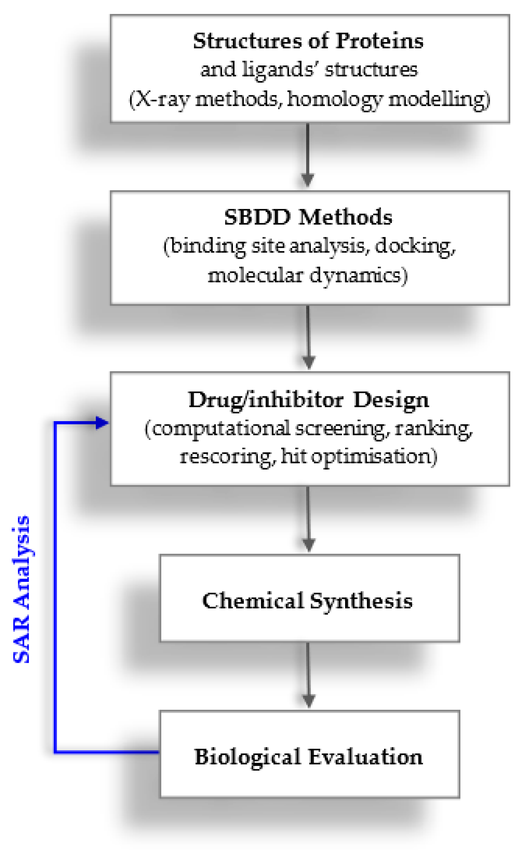 Processes 11 03128 sch001