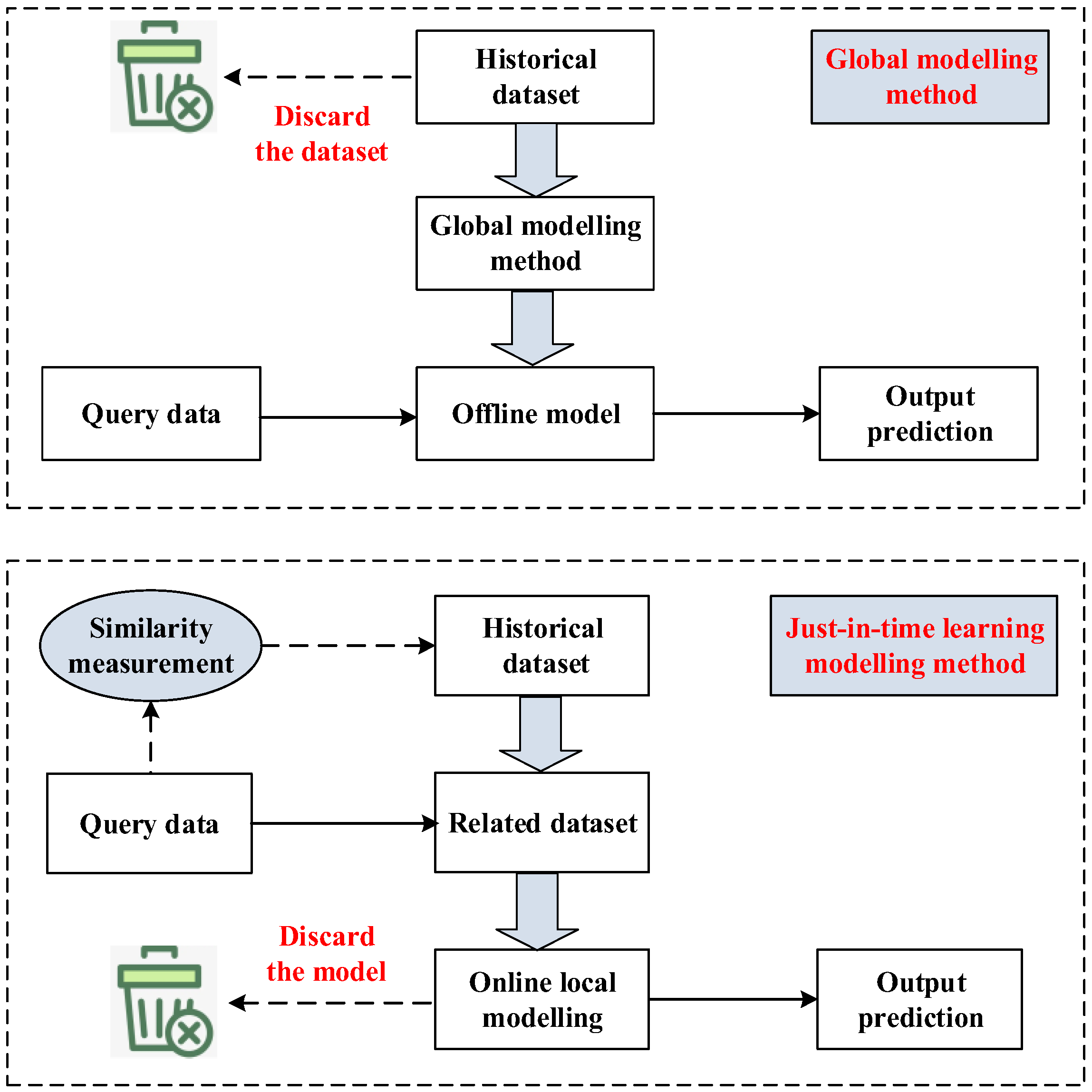 The implementation procedure of Deep Conviction Systems (DCS) for