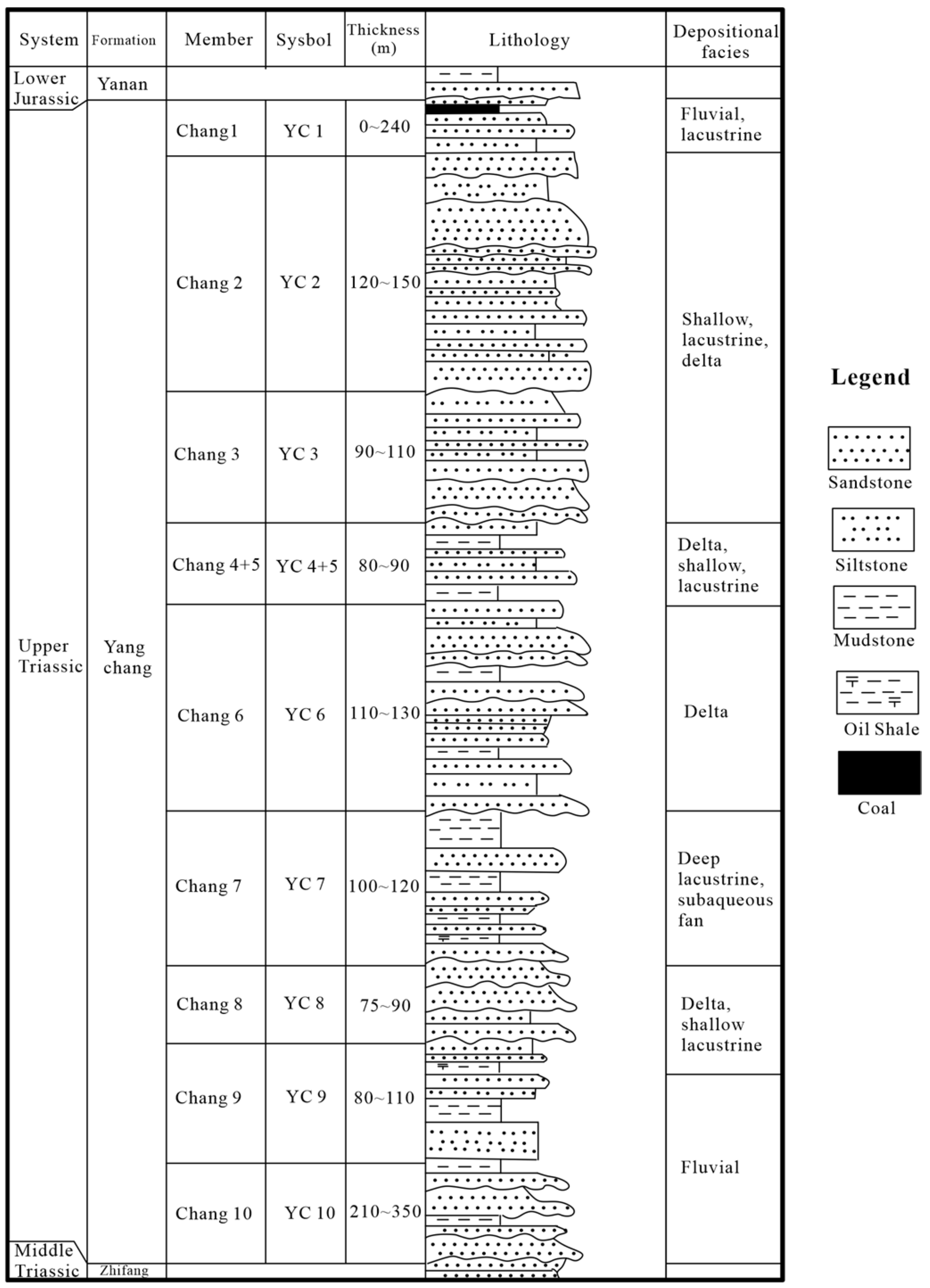 Processes 11 03131 g002 Processes 11 03131 g002