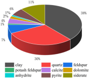 Processes 11 03131 i002 Processes 11 03131 i002