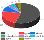Processes 11 03131 i008 Processes 11 03131 i008