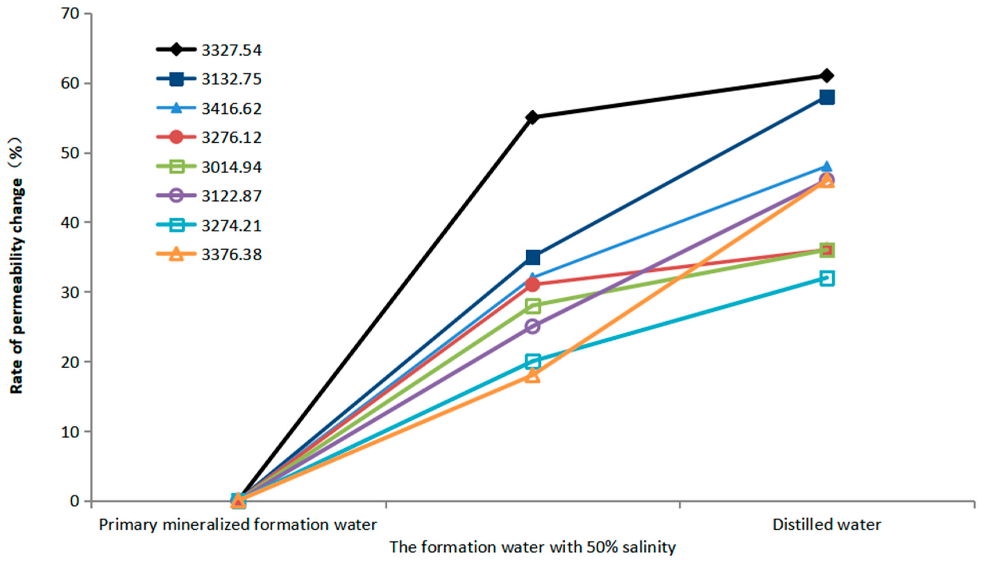 Processes 11 03142 g004