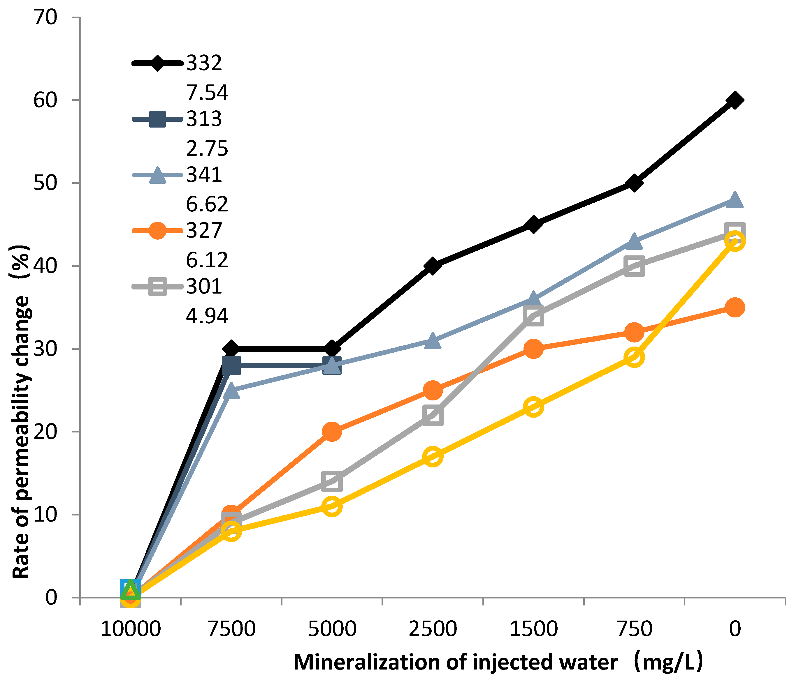 Processes 11 03142 g005