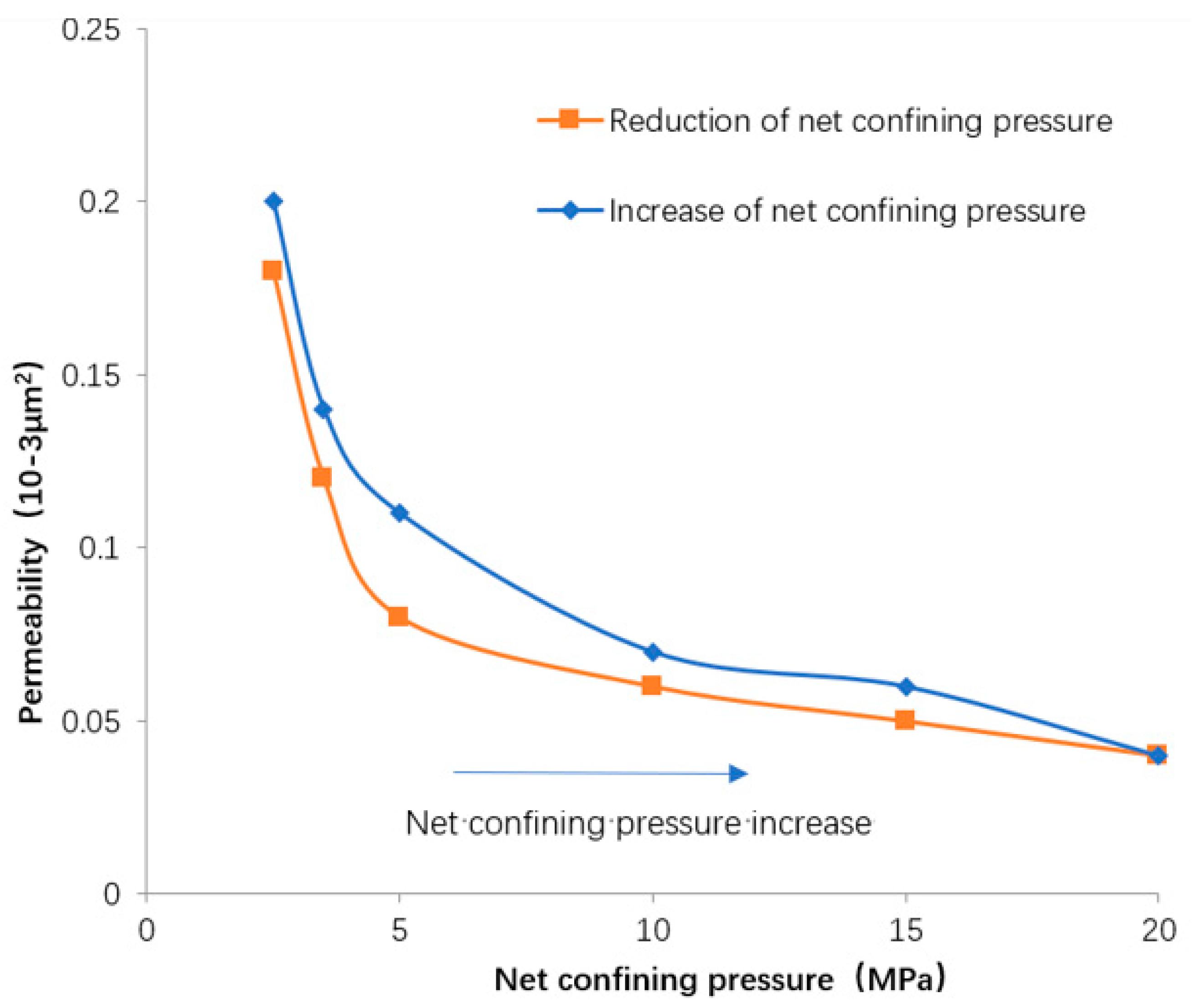 Processes 11 03142 g006