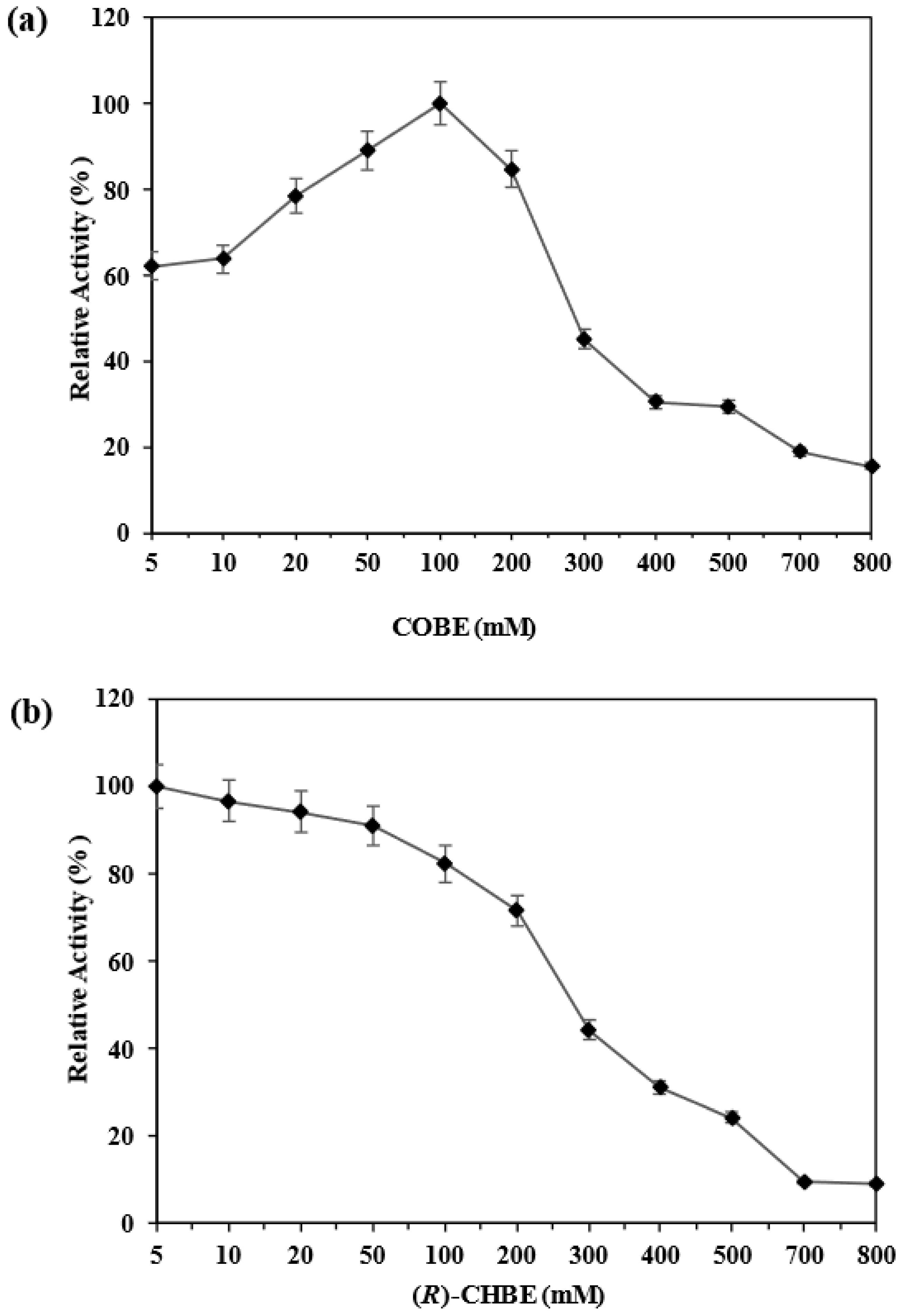 Processes 11 03144 g005