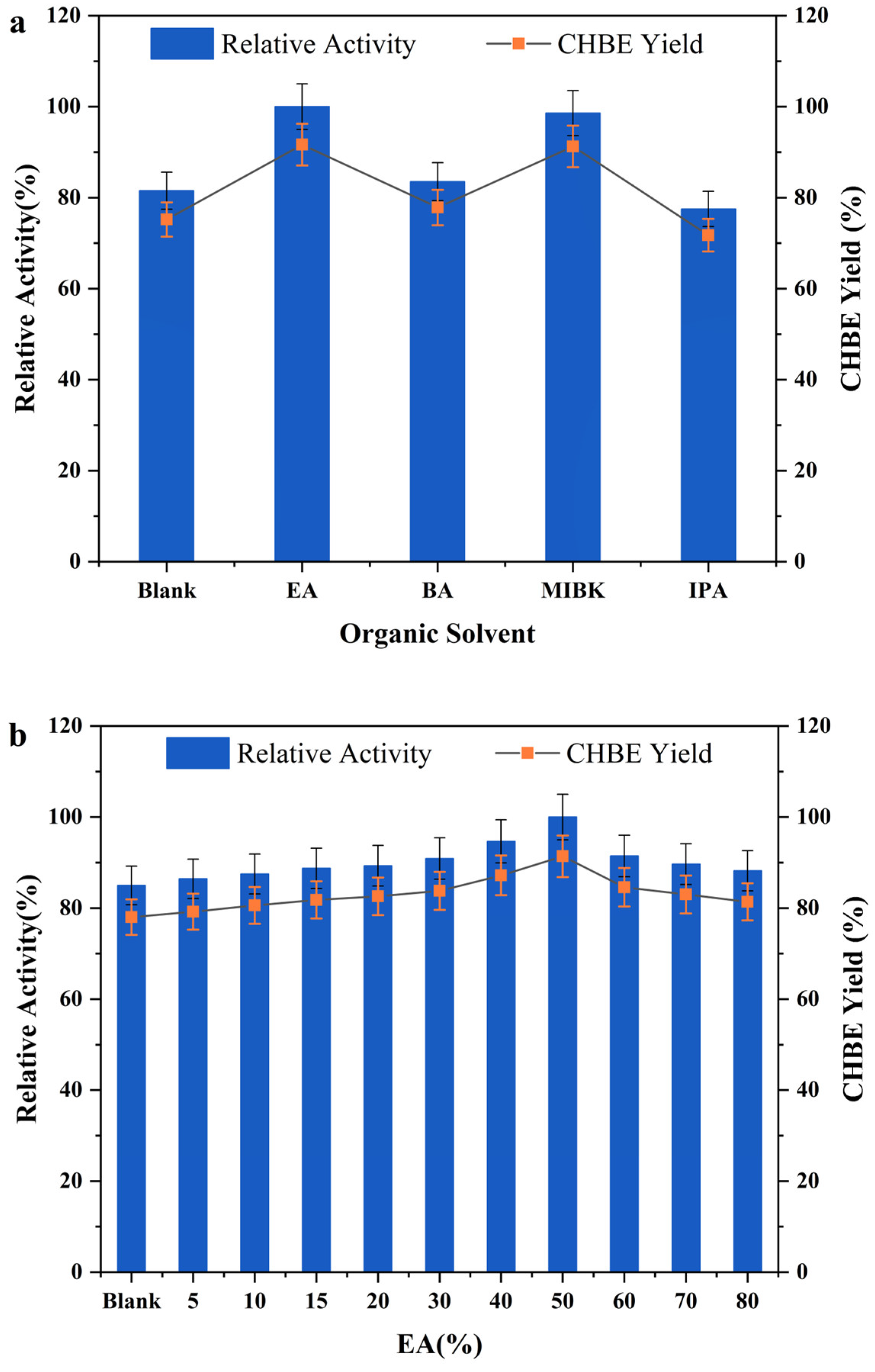 Processes 11 03144 g006