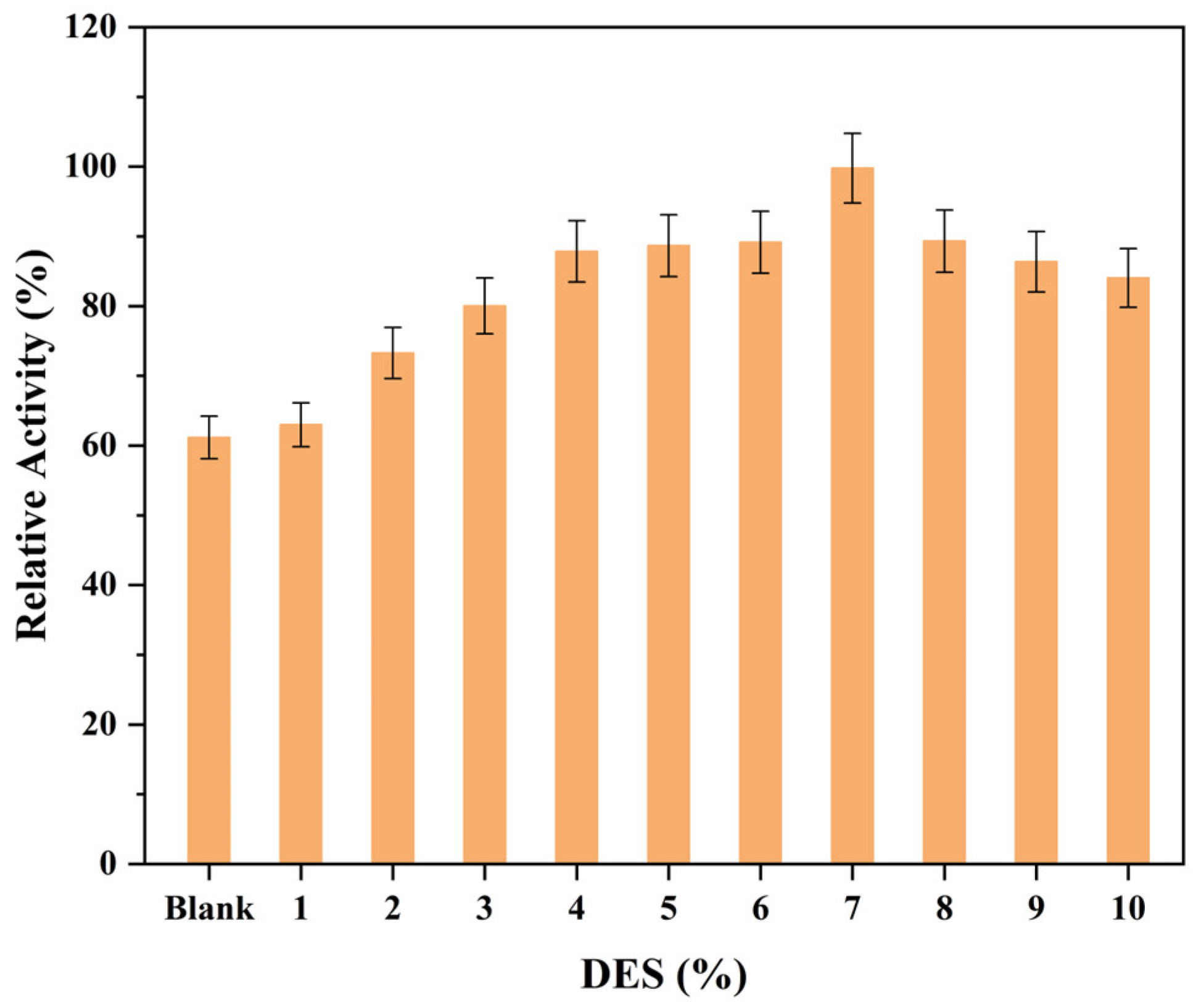 Processes 11 03144 g007