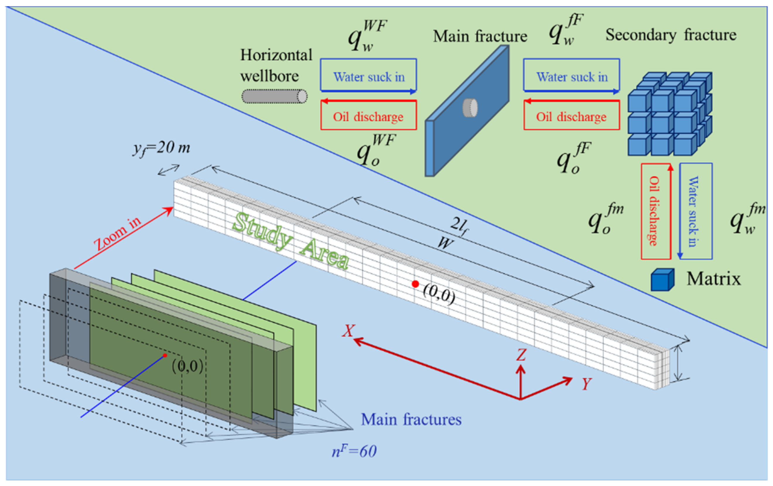 Processes 11 03145 g001
