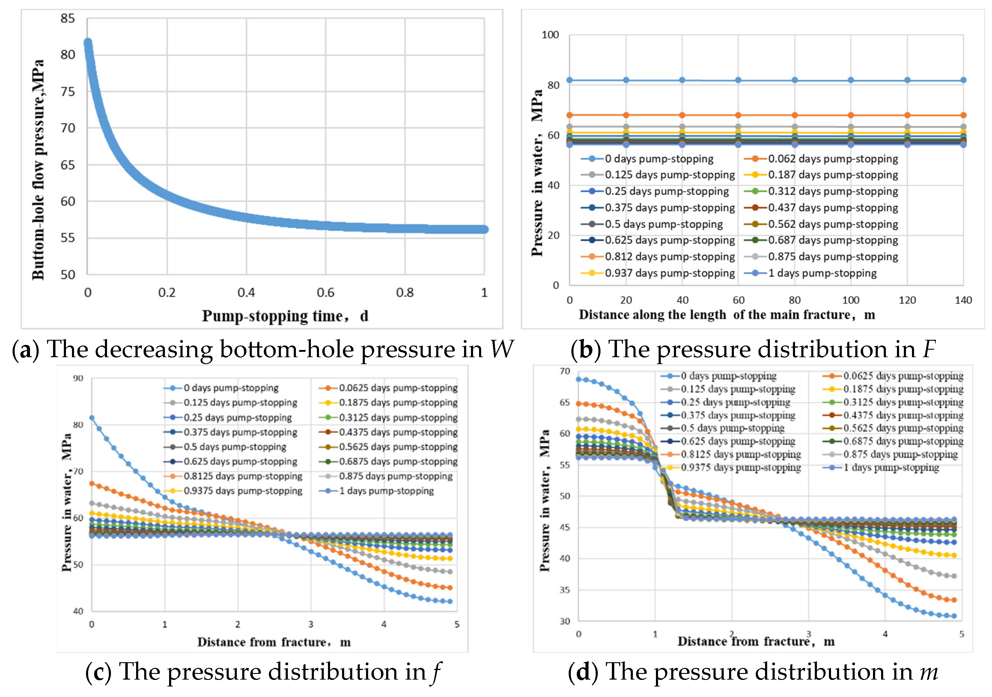 Processes 11 03145 g002