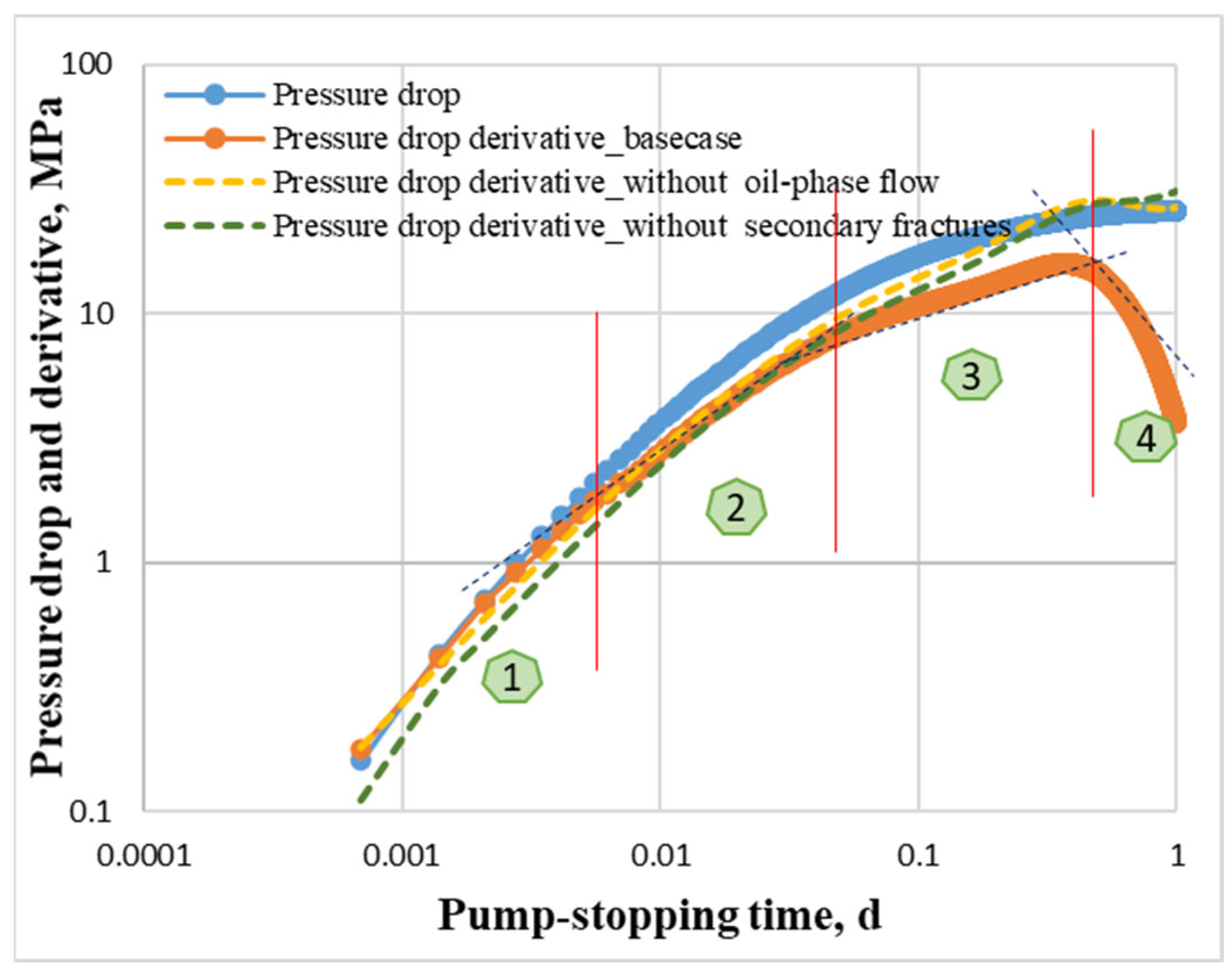 Processes 11 03145 g004