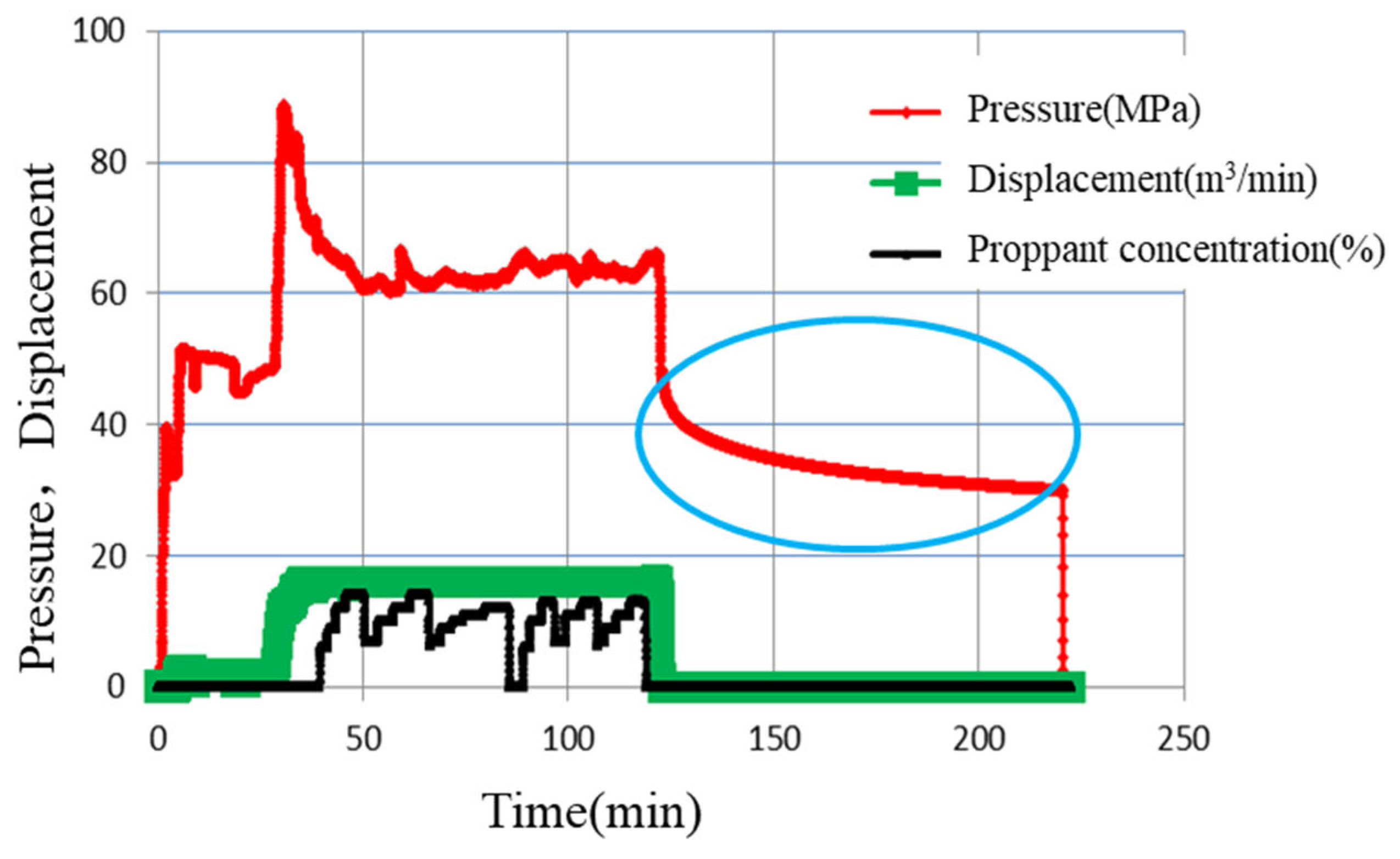 Processes 11 03145 g005