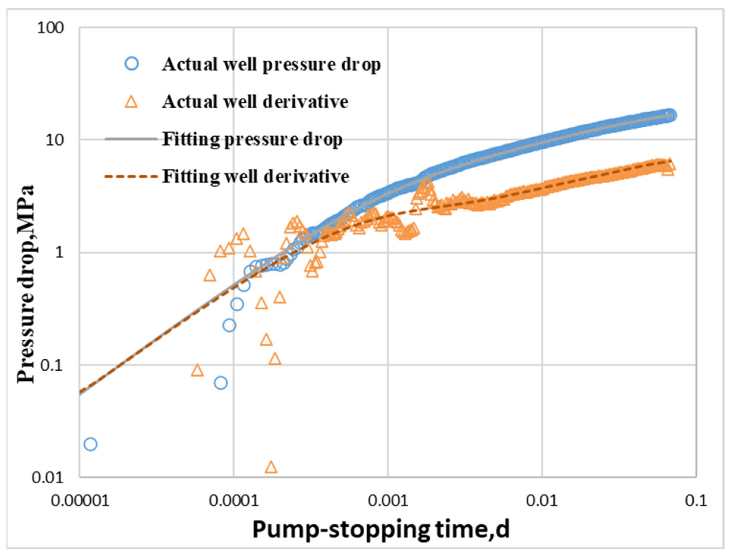 Processes 11 03145 g006