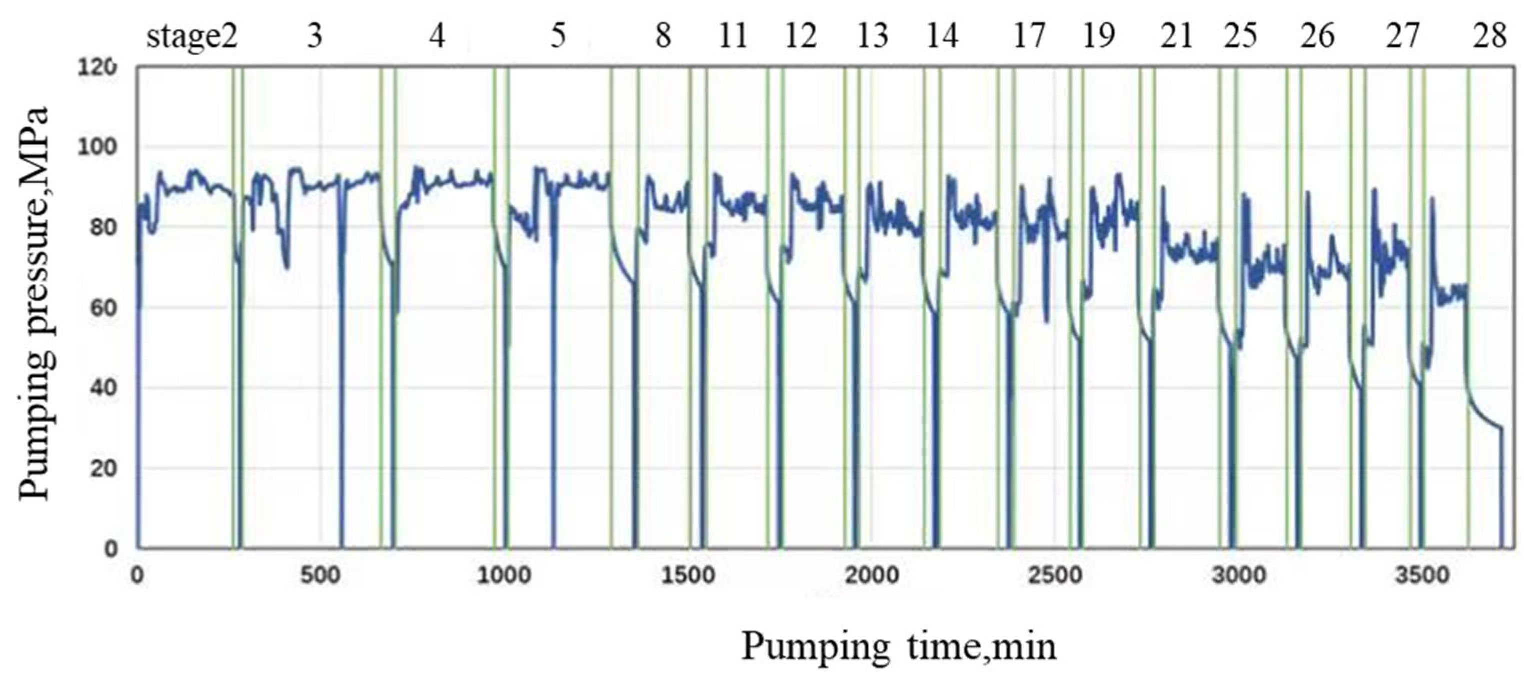 Processes 11 03145 g008