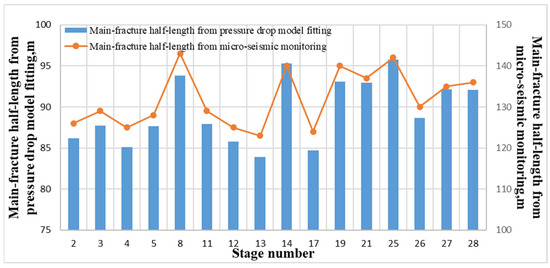 Model and Analysis of Pump-Stopping Pressure Drop with Consideration of ...
