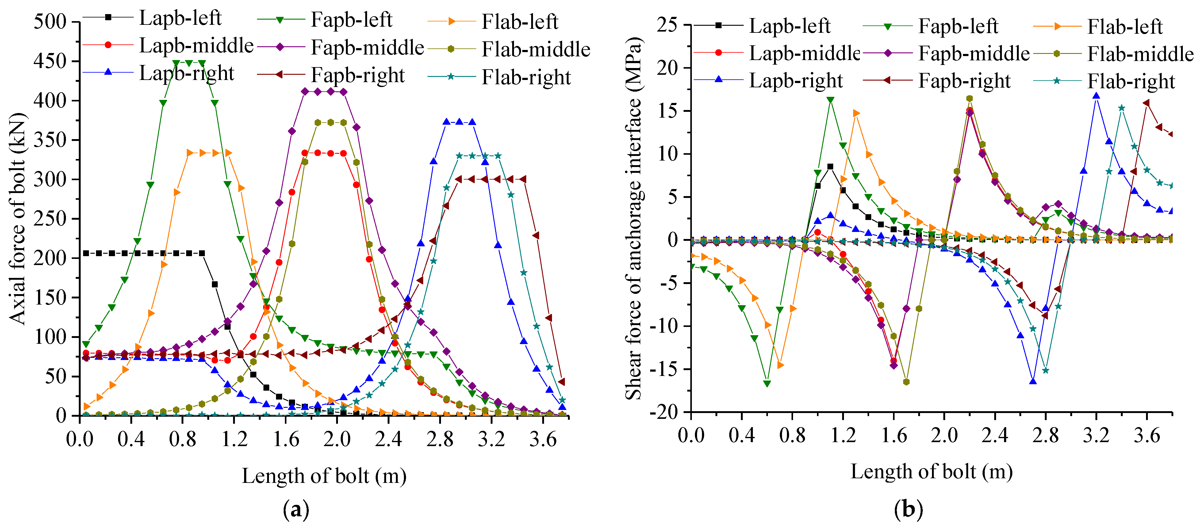 Comparative Analysis of Mechanical Properties of Three Typical Bolts ...