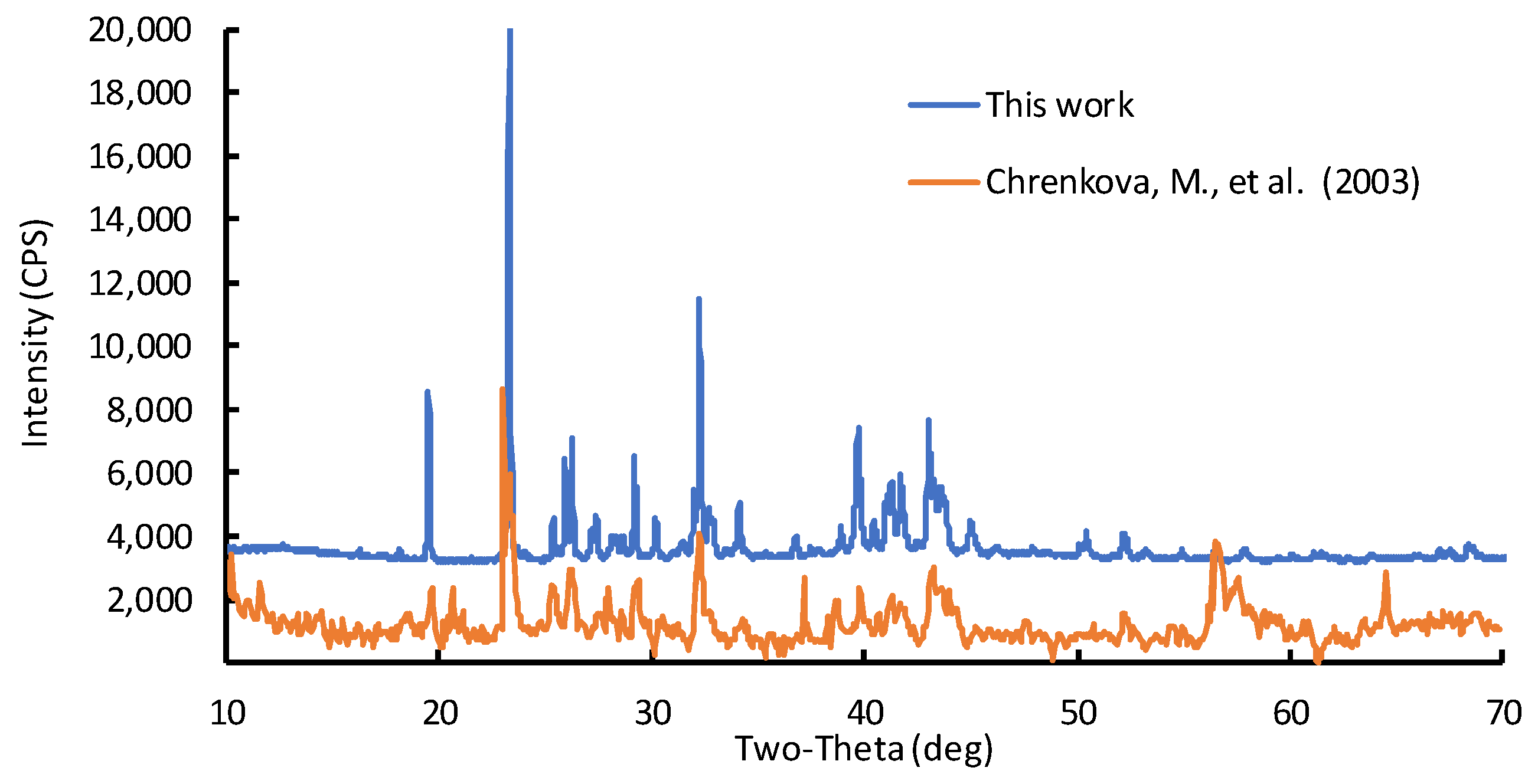 Processes 11 03148 g001