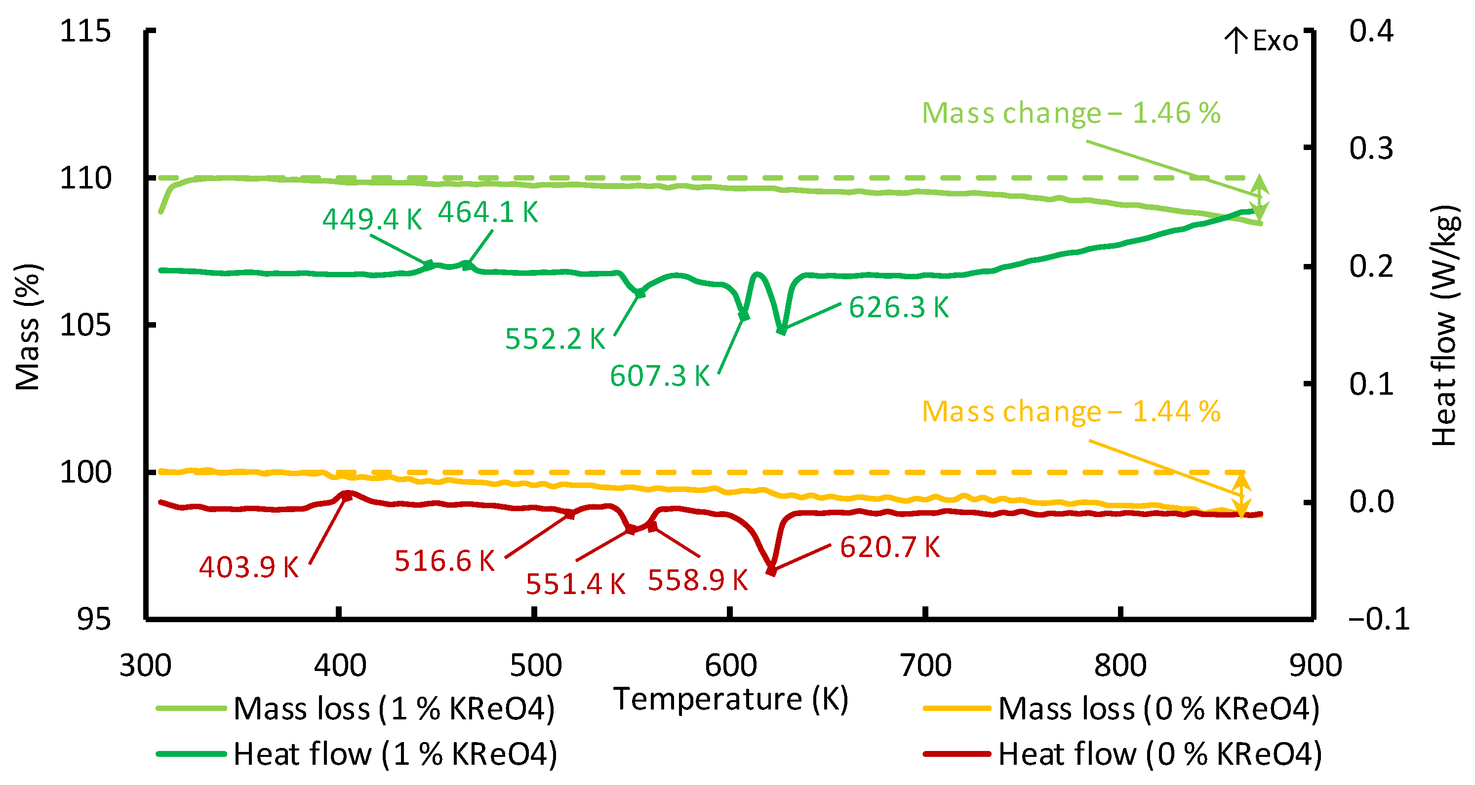Processes 11 03148 g003