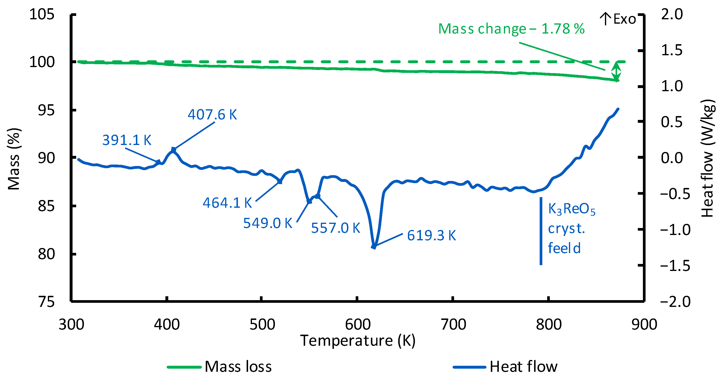 Processes 11 03148 g004