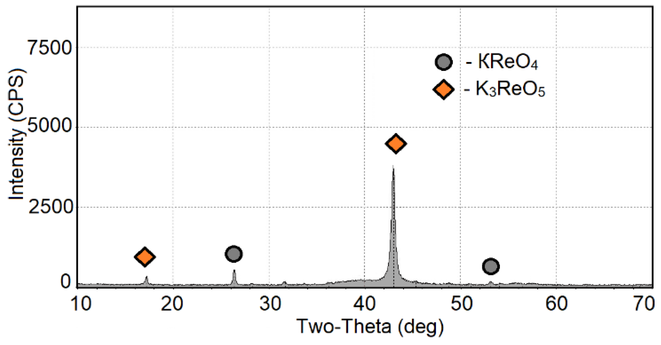 Processes 11 03148 g005
