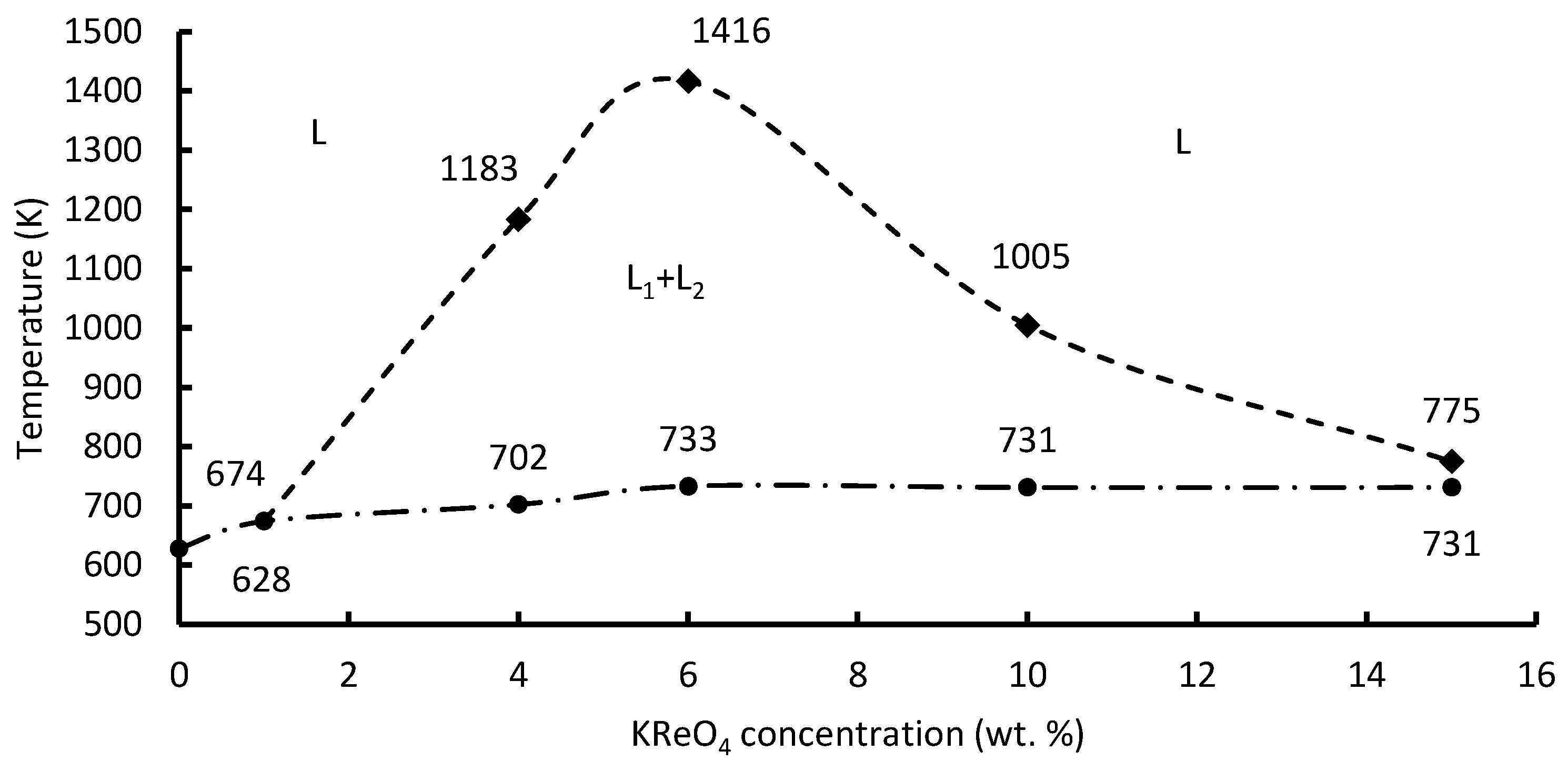Processes 11 03148 g008