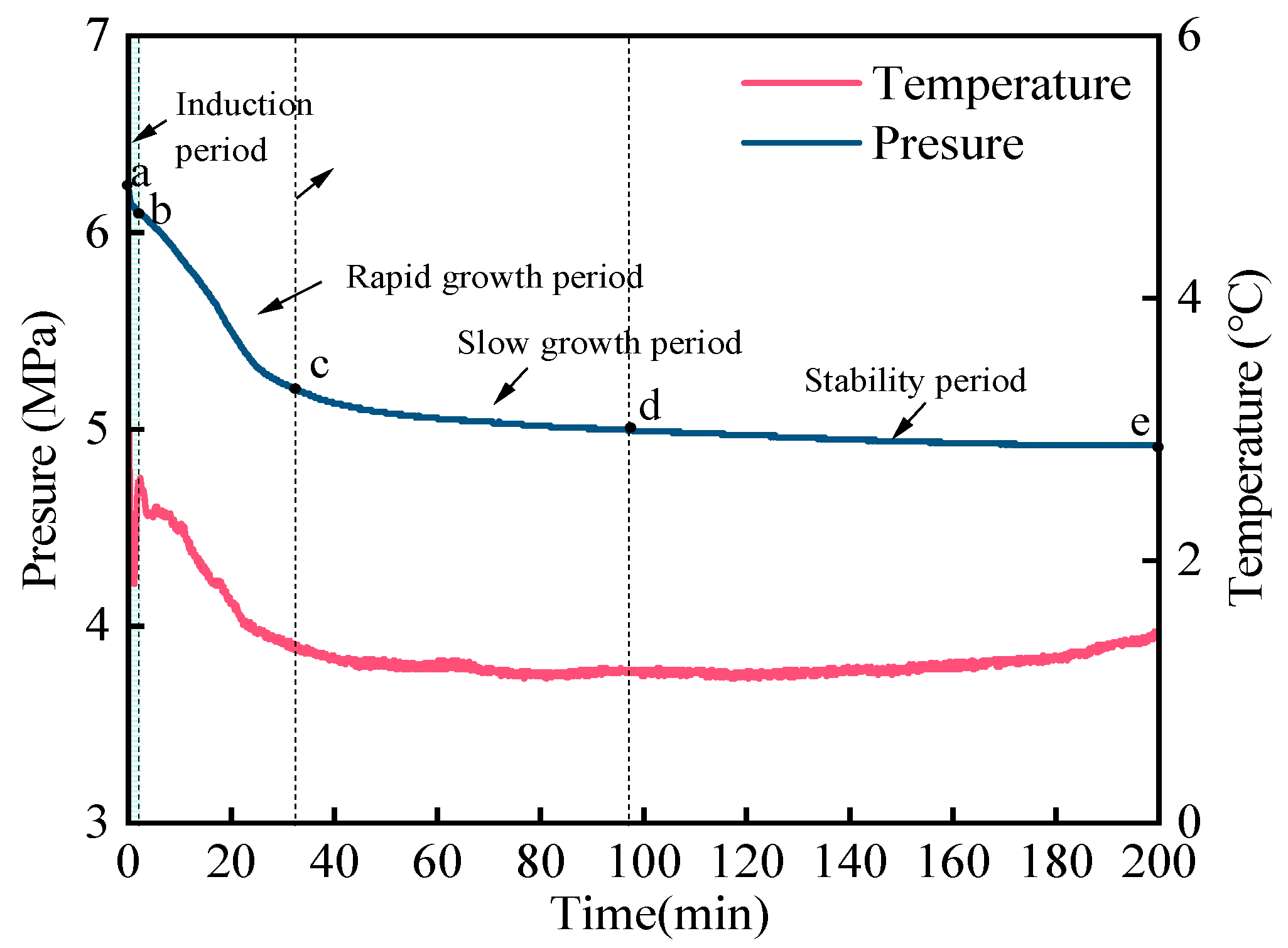 Processes 11 03149 g002