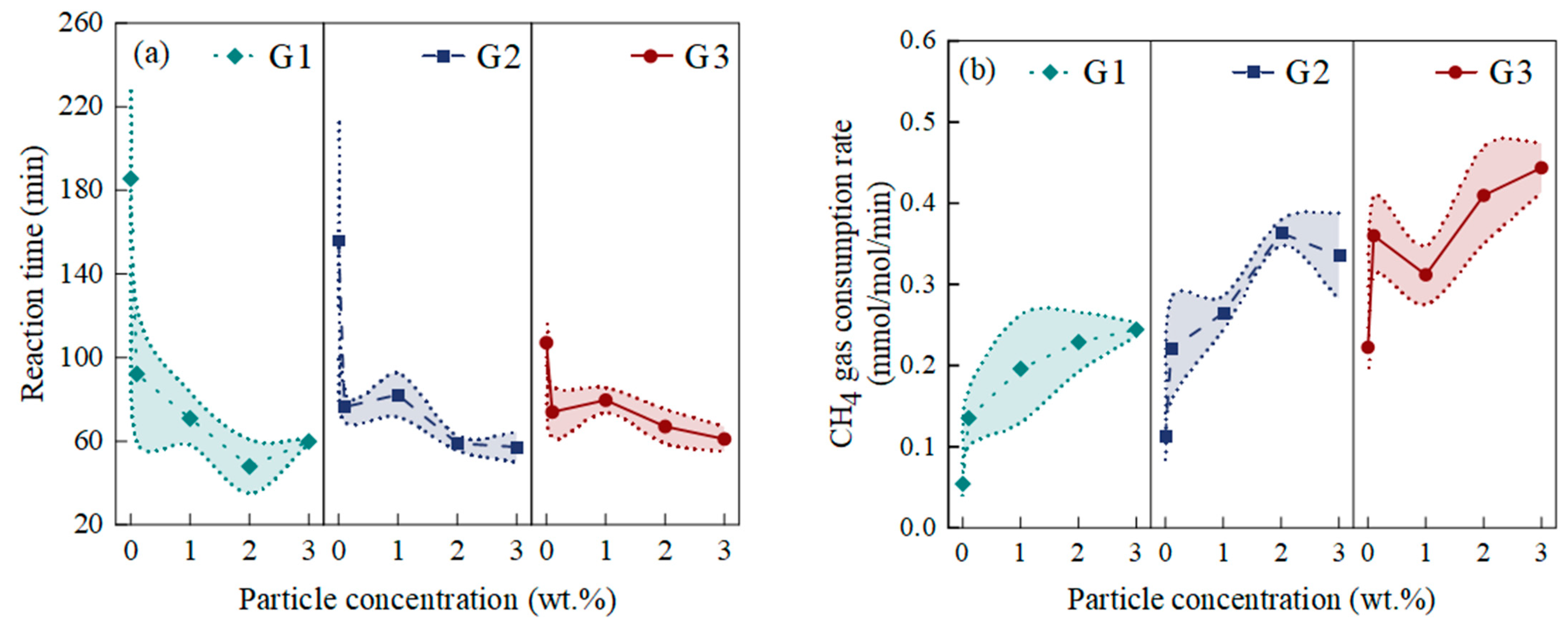 Processes 11 03149 g006