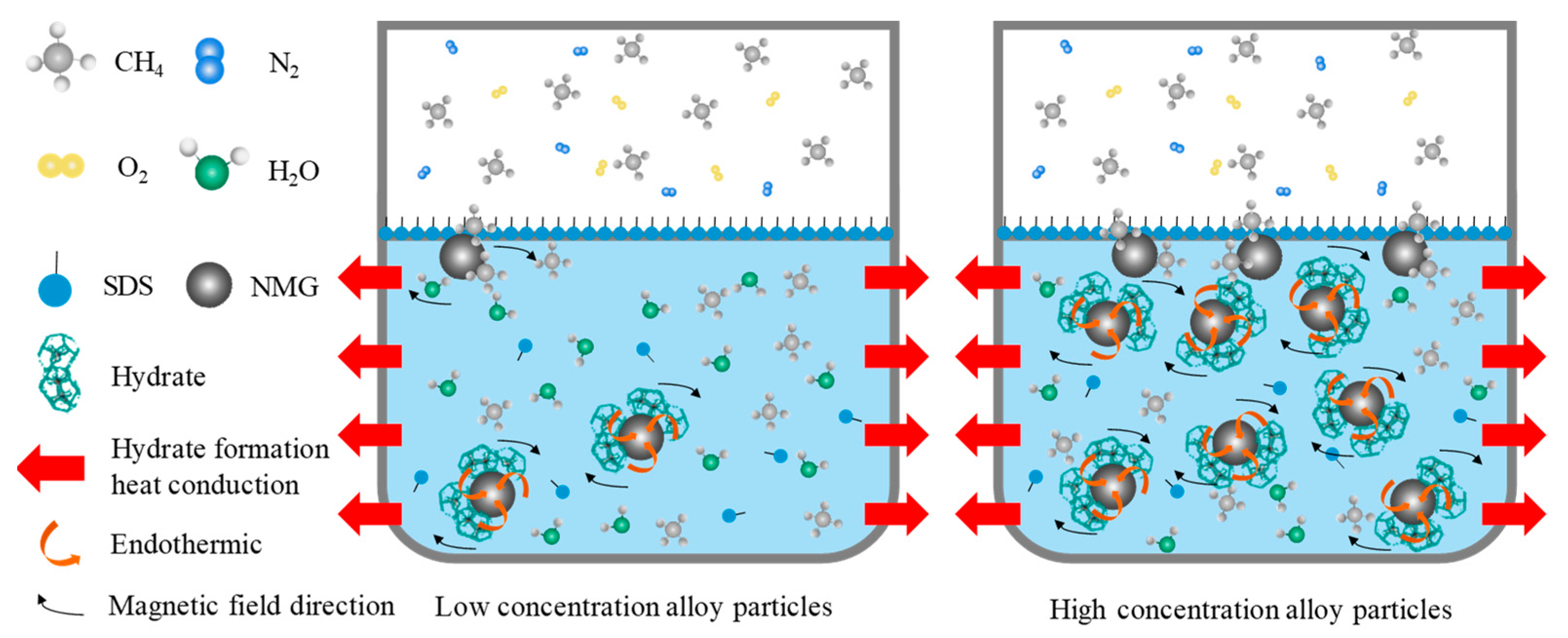 Processes 11 03149 g007