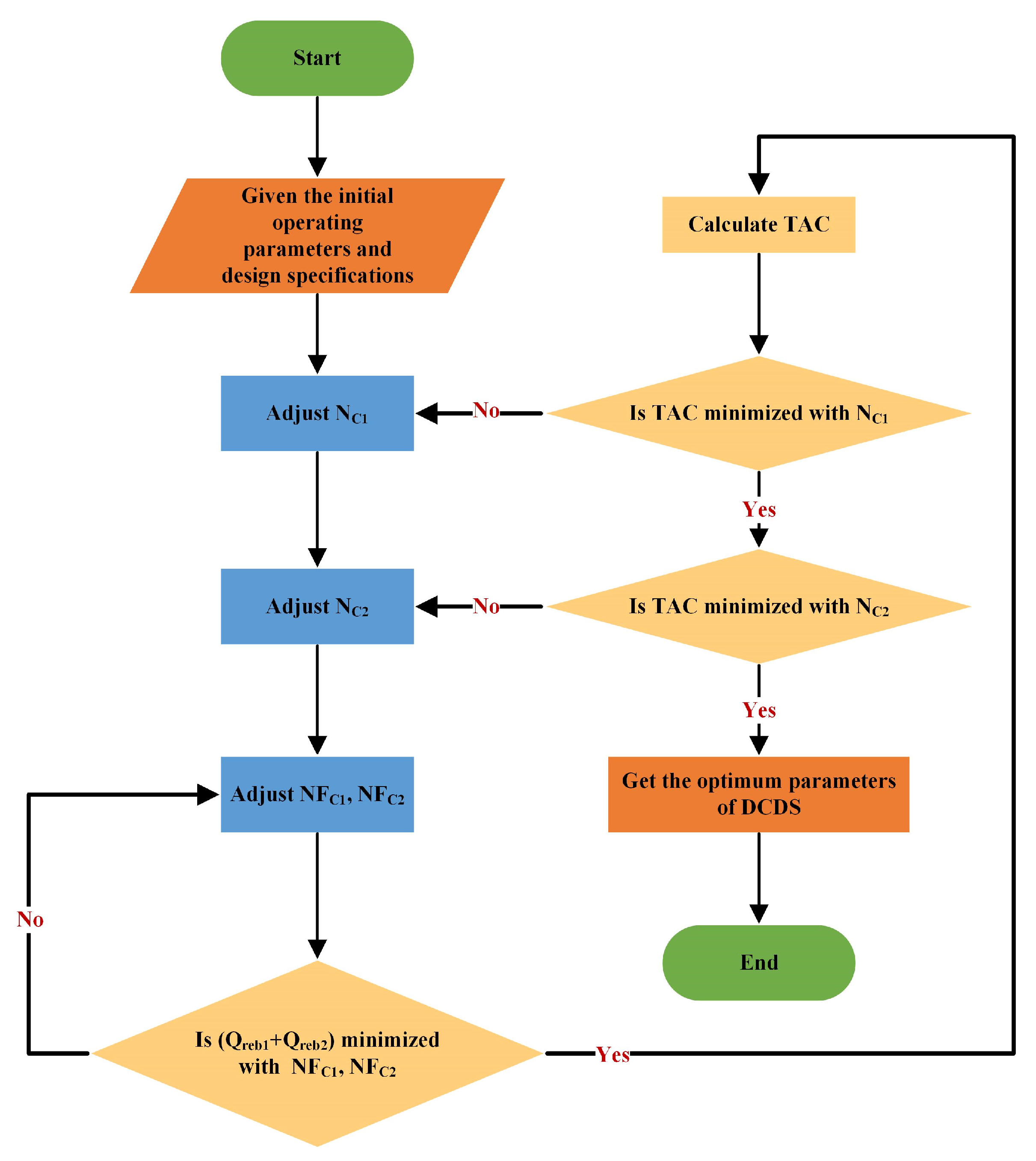 Processes 11 03150 g005