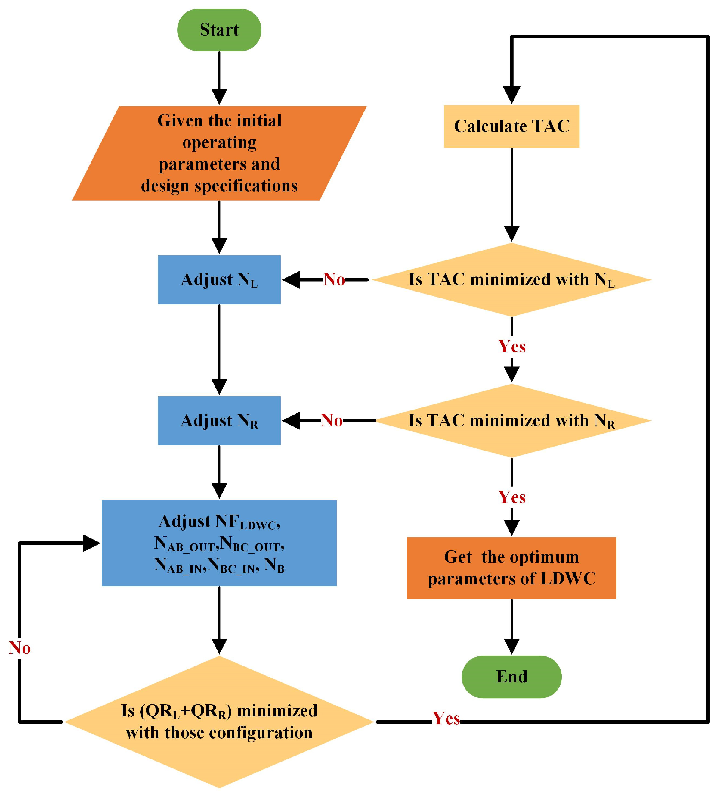 Processes 11 03150 g006