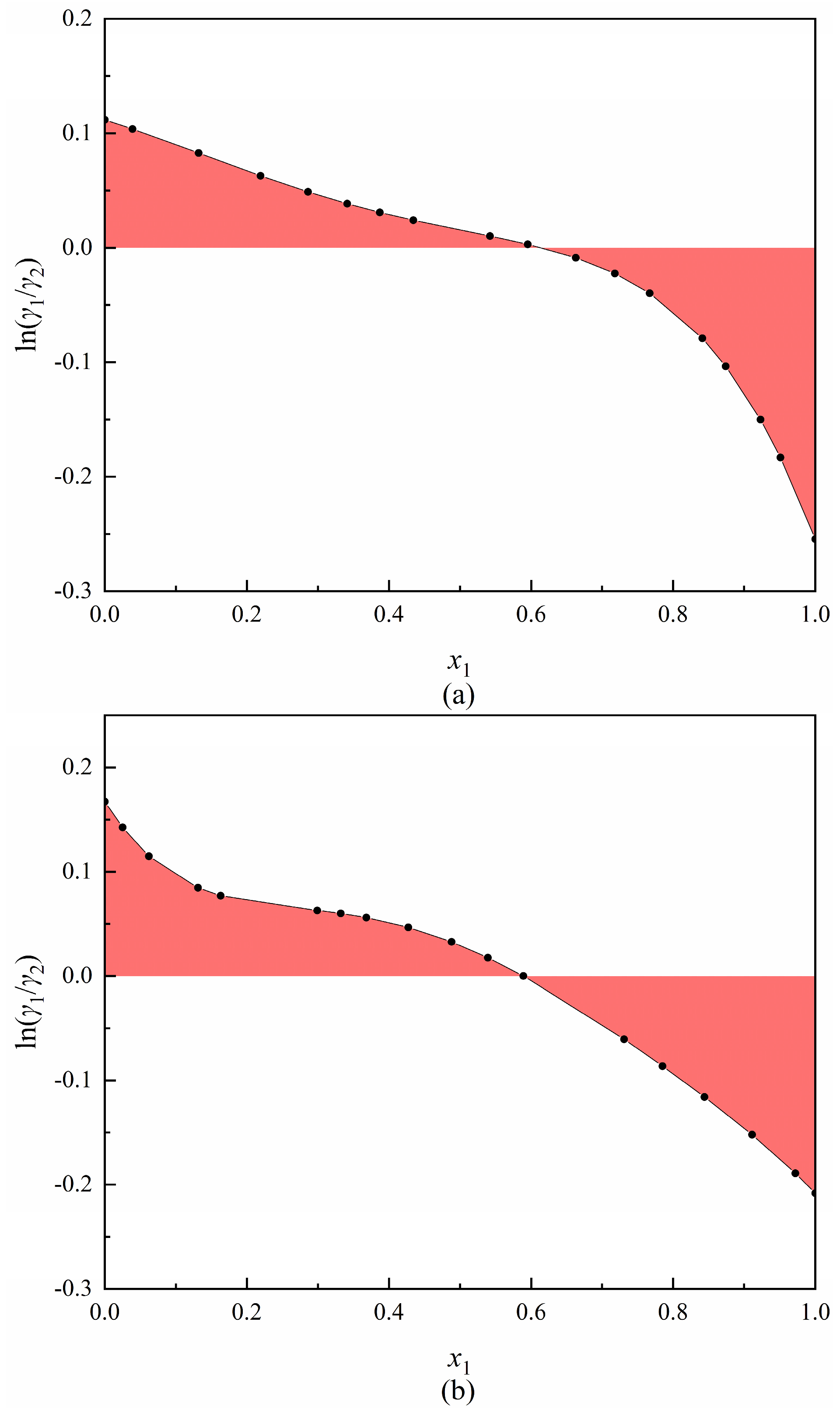 Processes 11 03150 g007