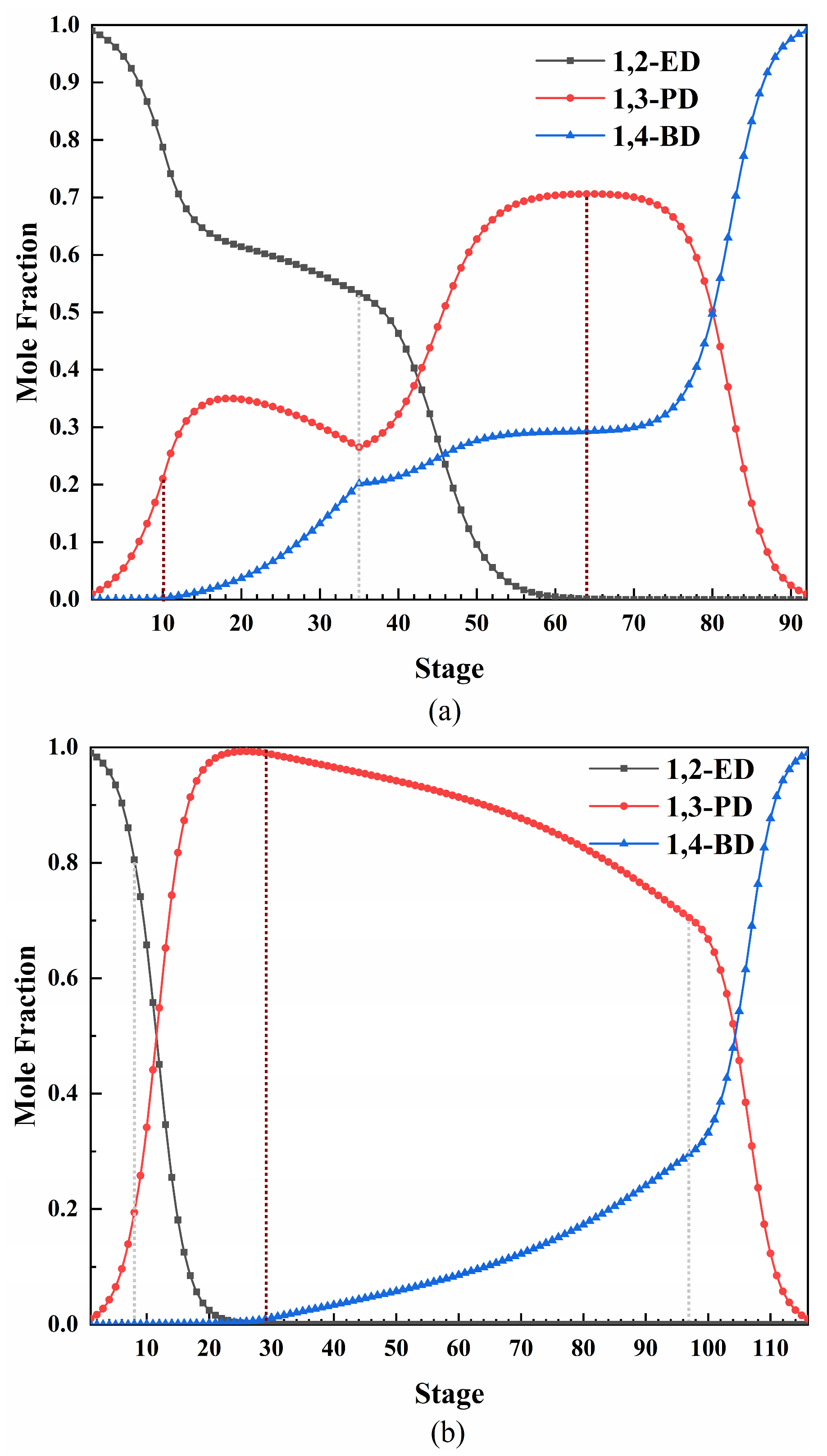 Processes 11 03150 g017