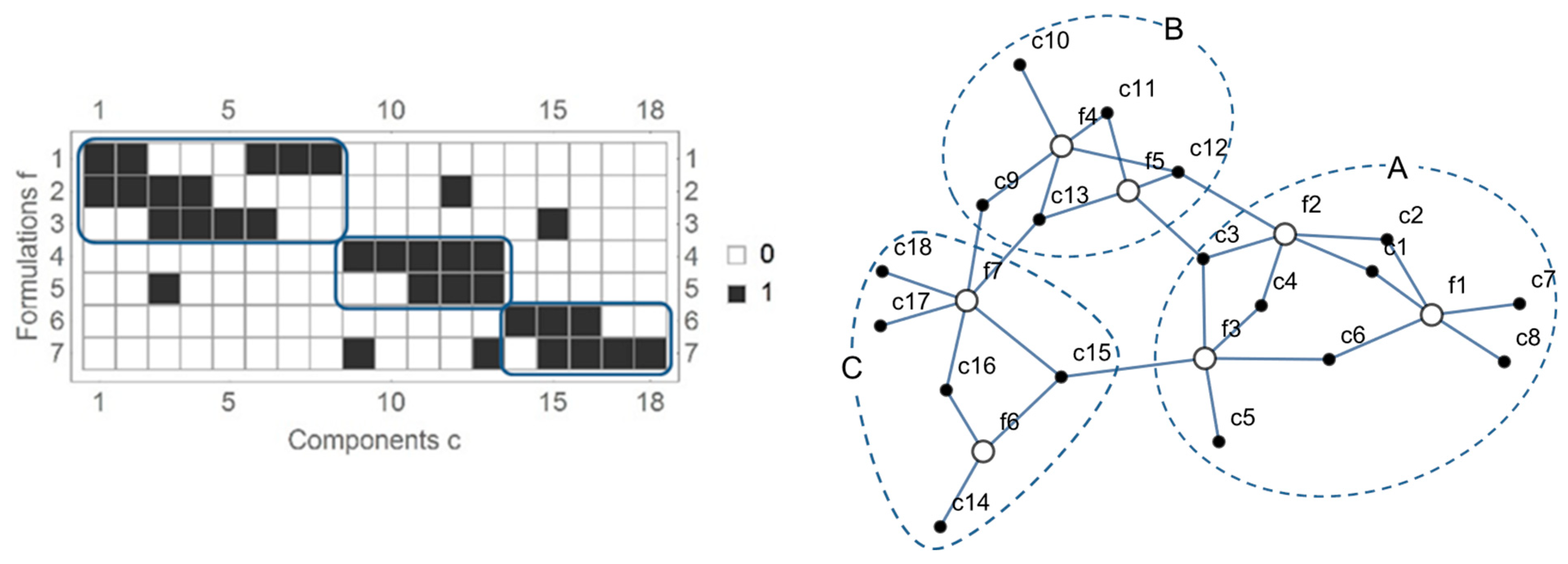 Processes 11 03152 g001