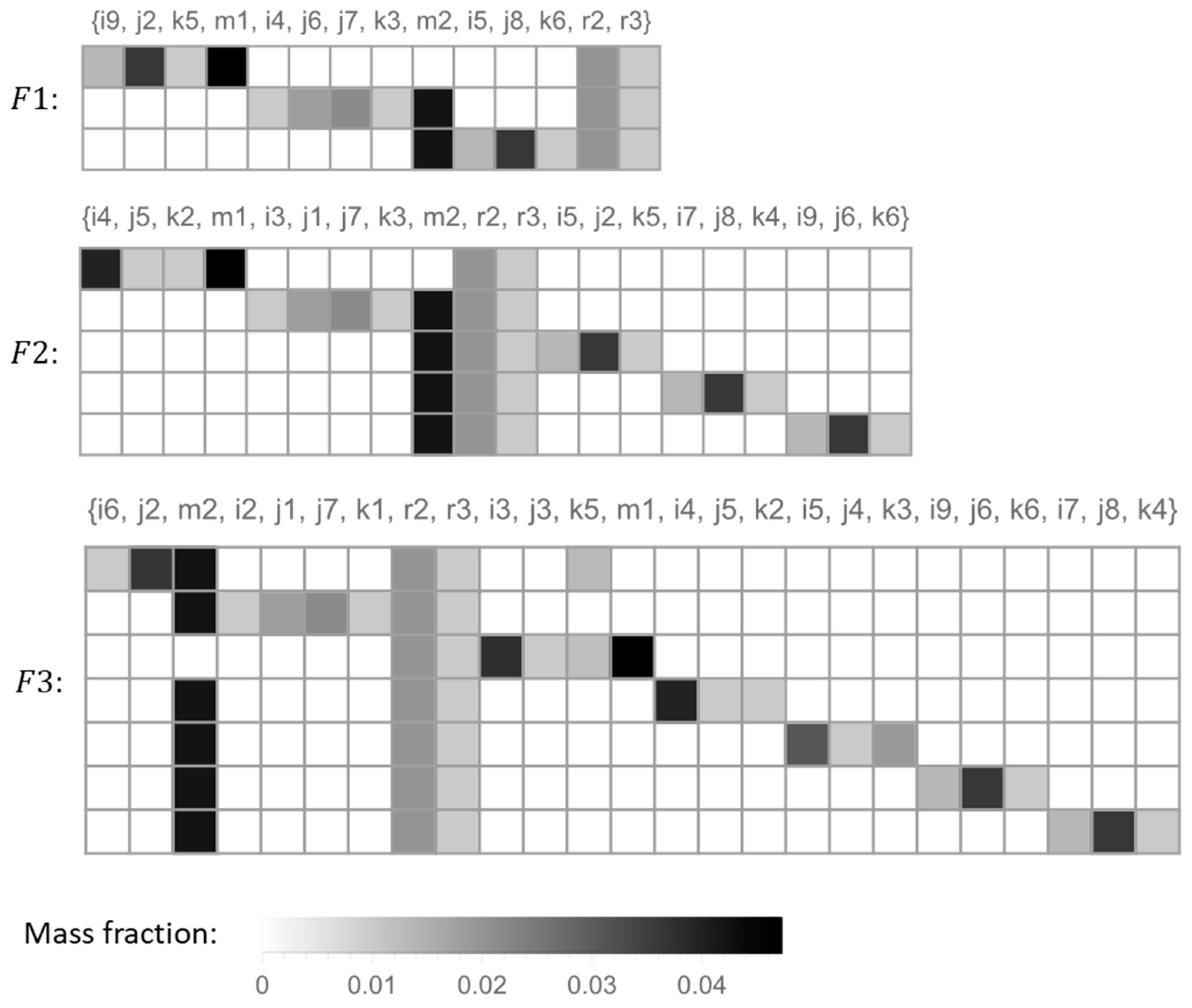 Processes 11 03152 g002