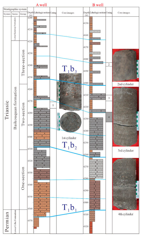 Effects of Pore Water Content on Stress Sensitivity of Tight