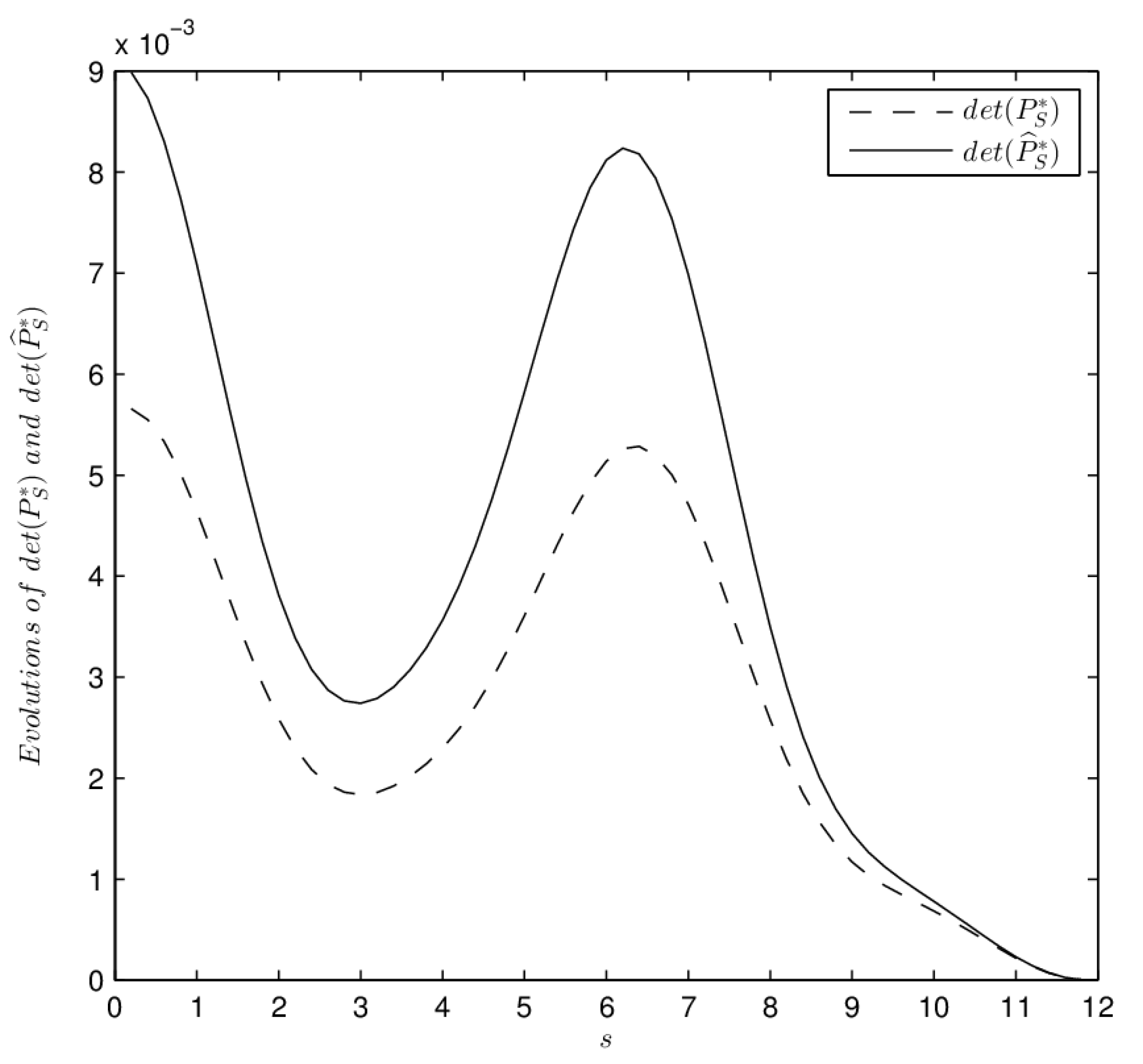 Processes 11 03154 g003