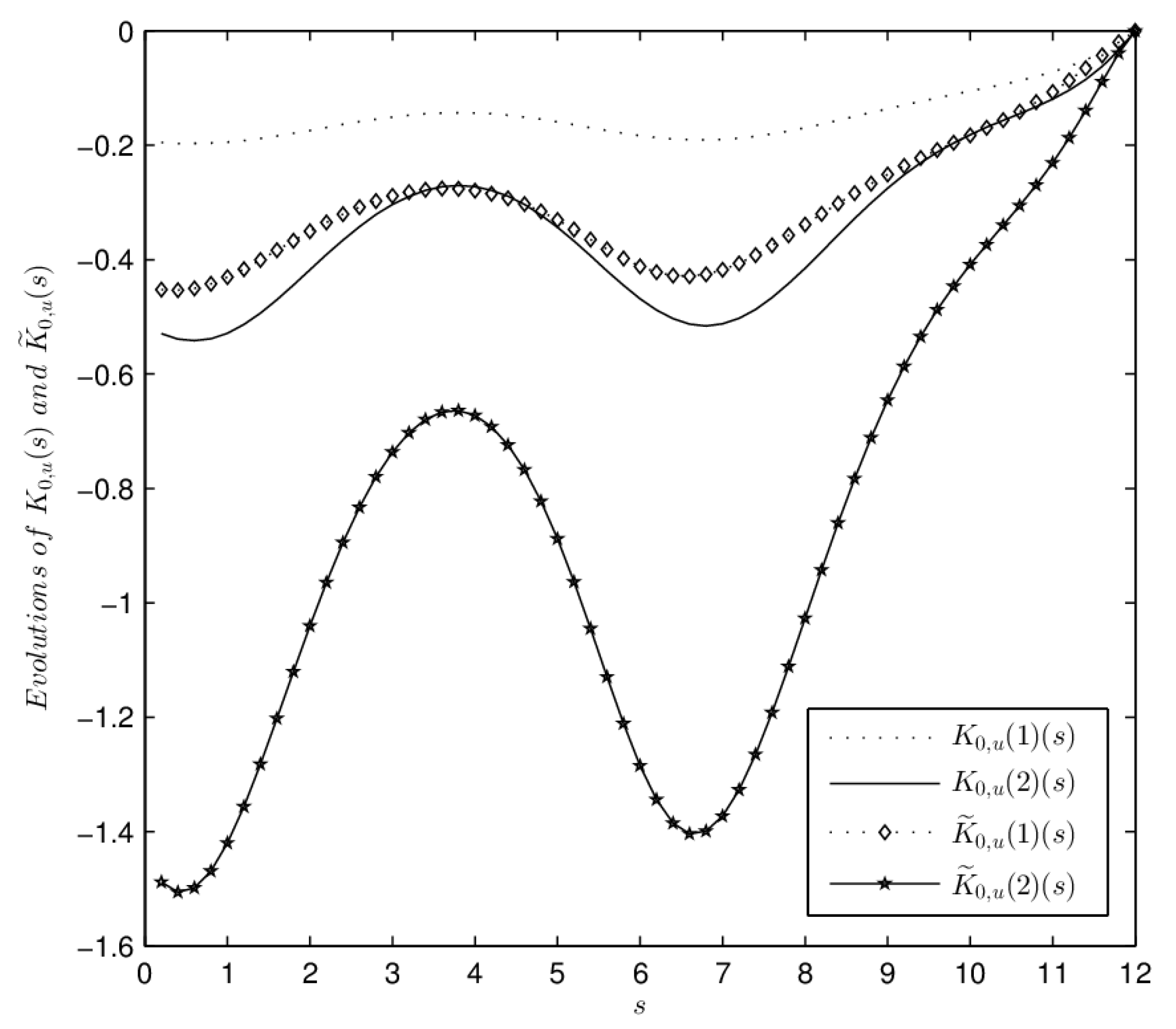 Processes 11 03154 g005