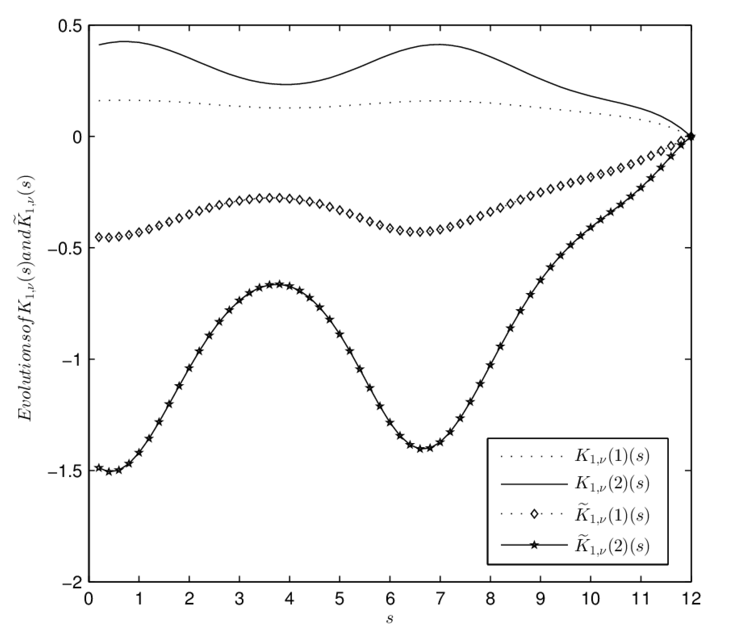 Processes 11 03154 g006