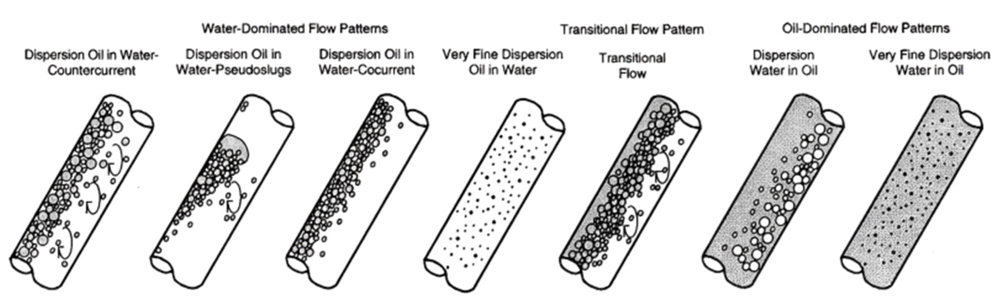 Processes 11 03155 g002