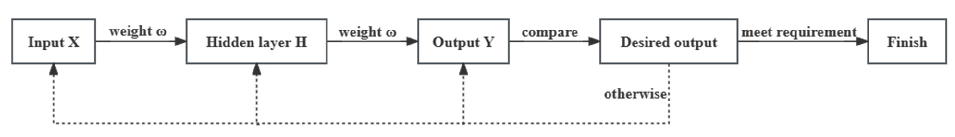 Processes 11 03155 g004