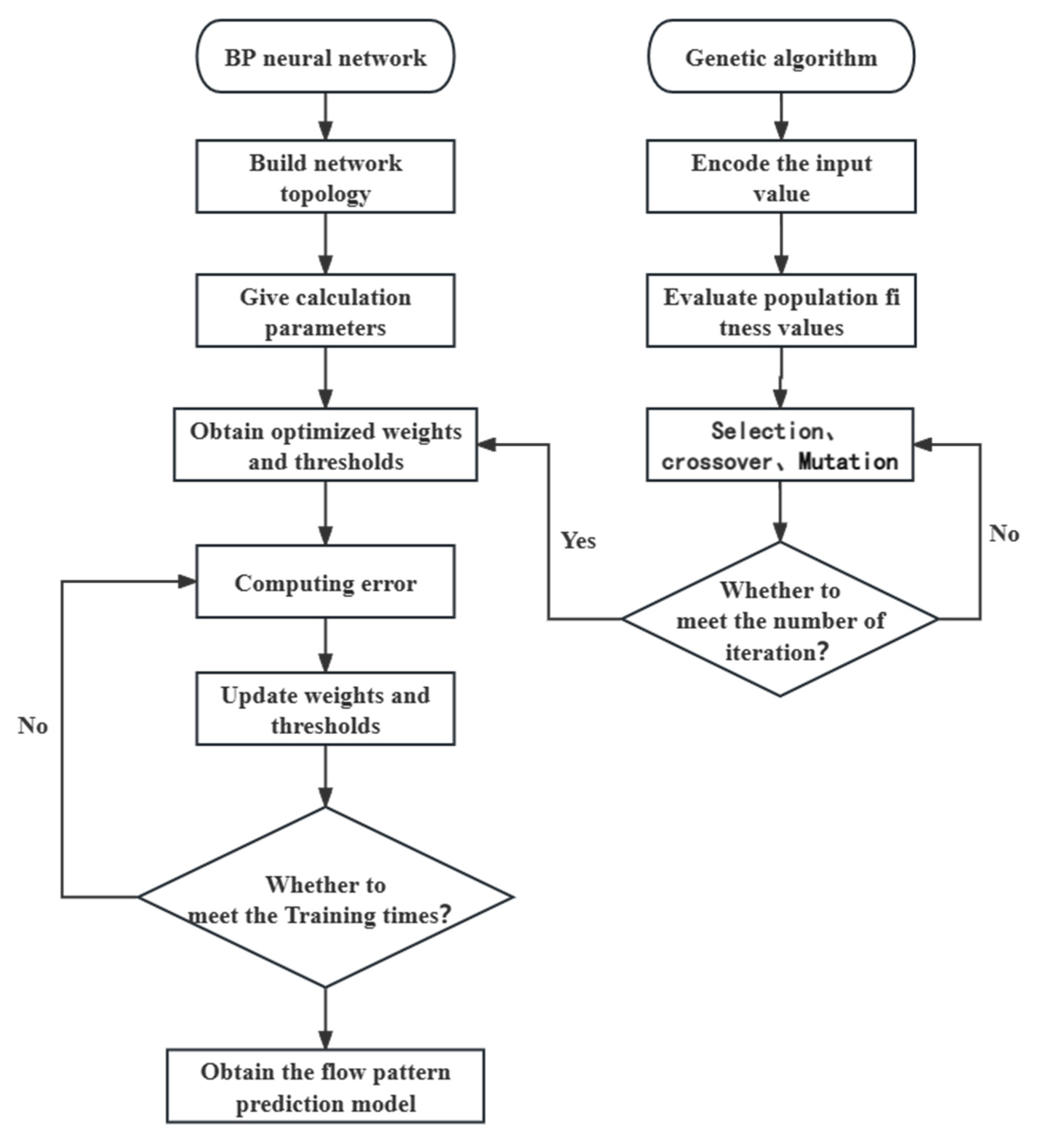 Processes 11 03155 g006