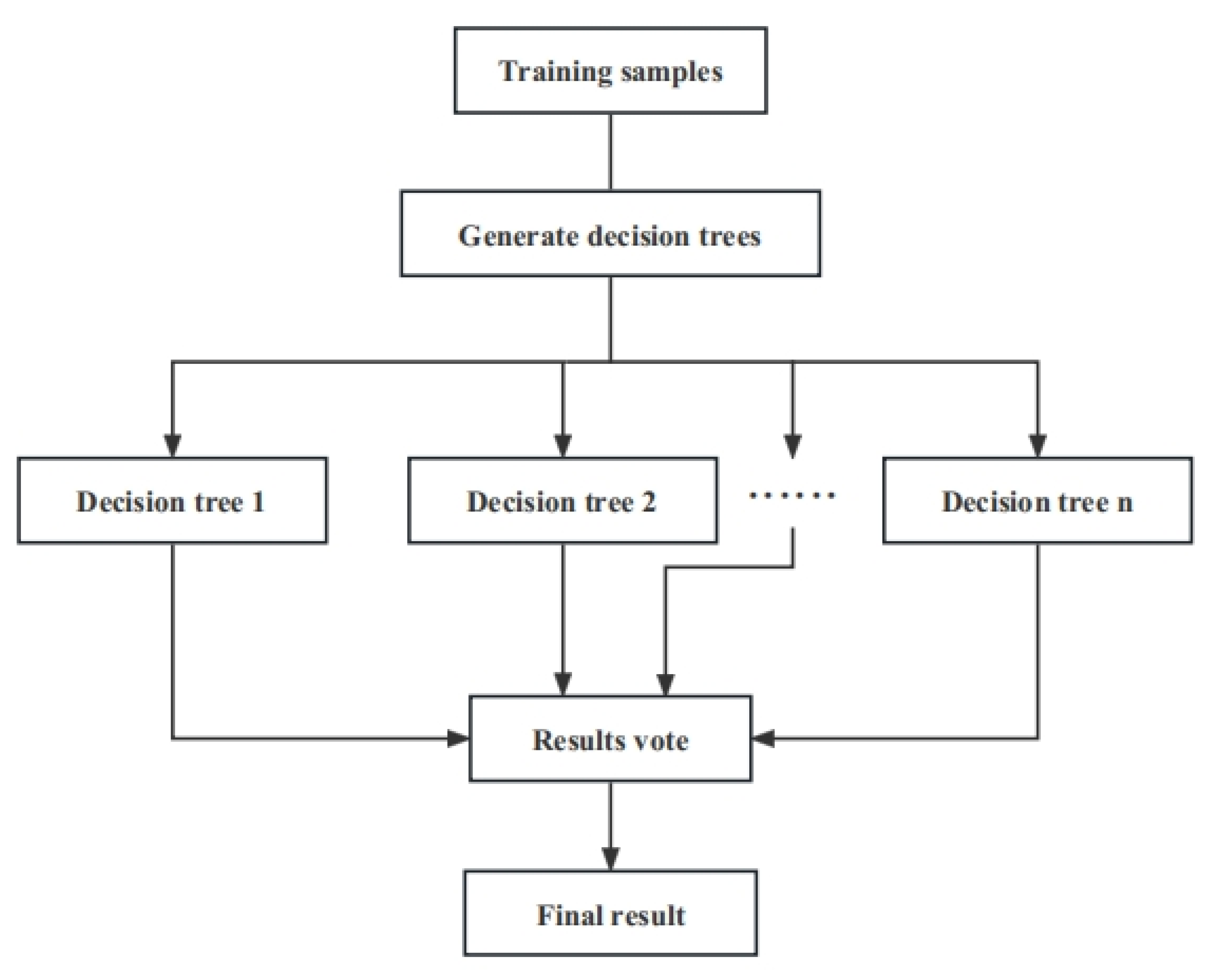 Processes 11 03155 g008