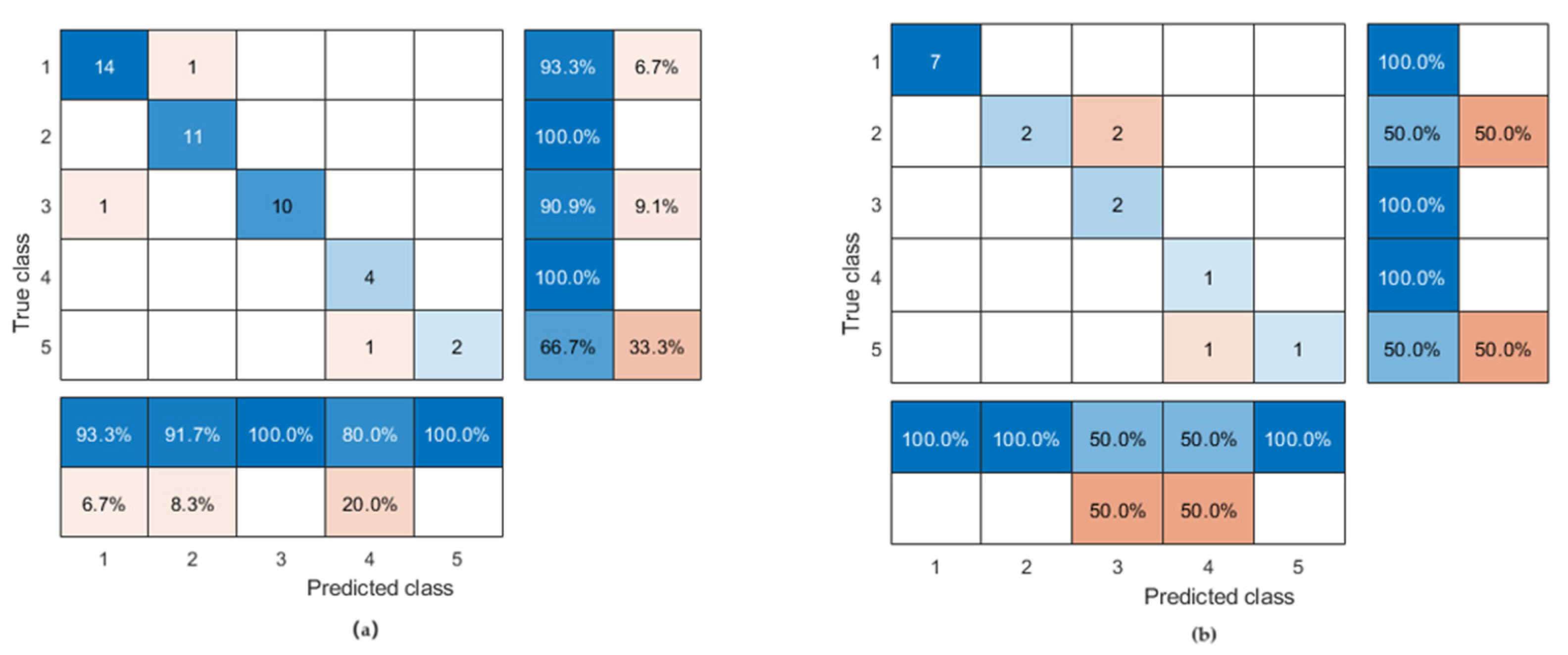 Processes 11 03155 g010