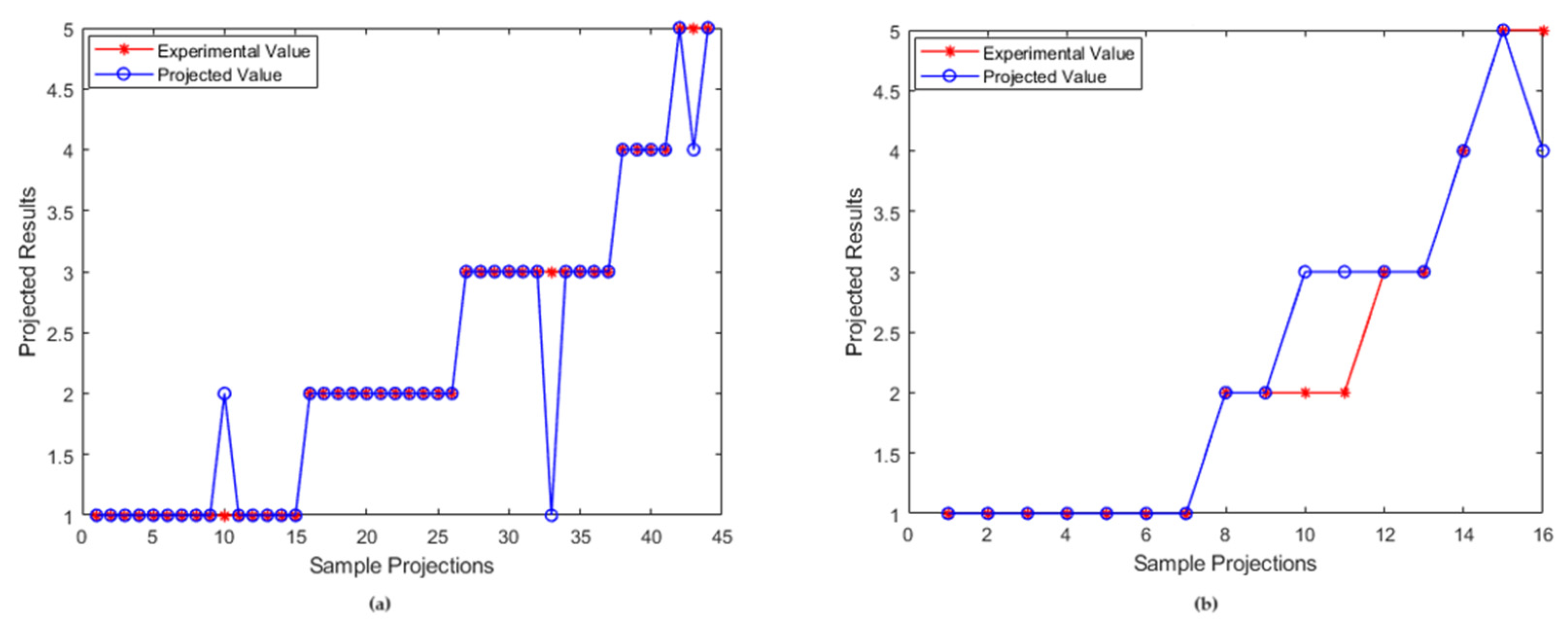 Processes 11 03155 g011