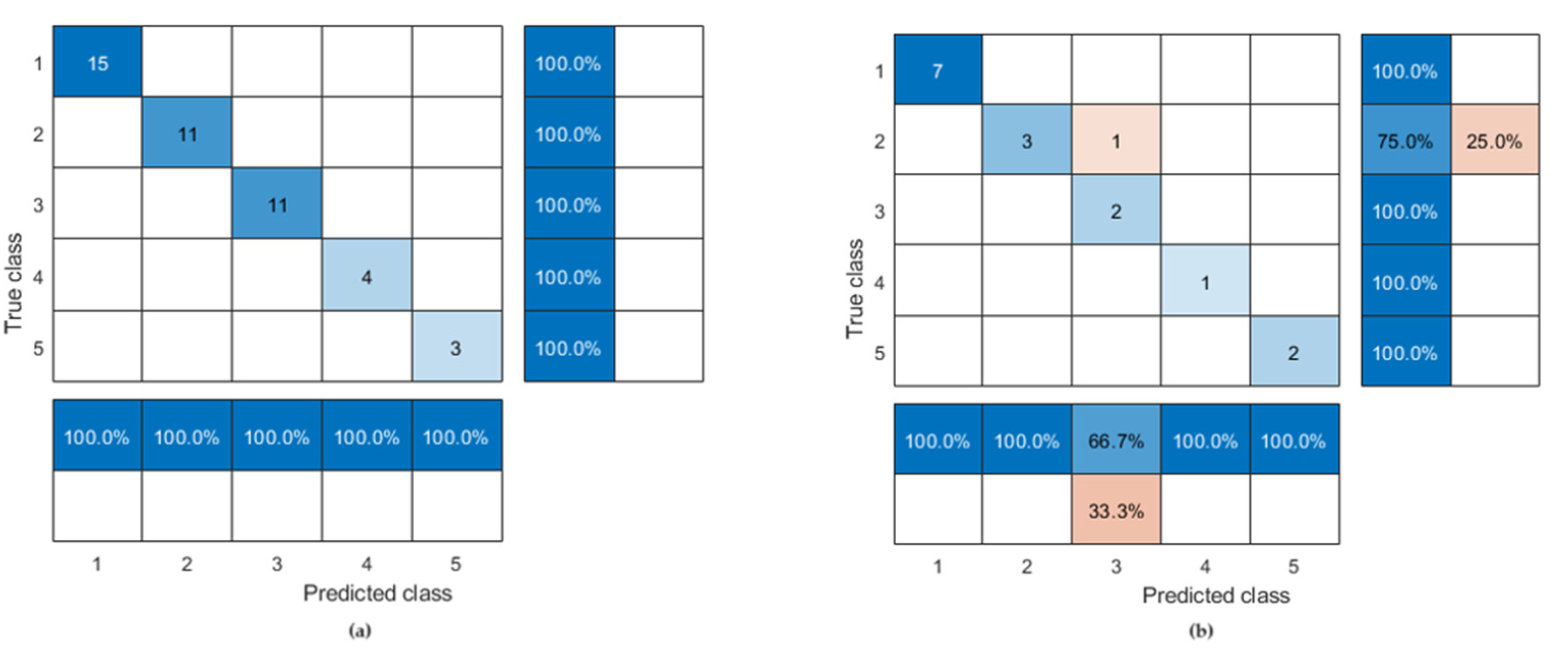 Processes 11 03155 g012