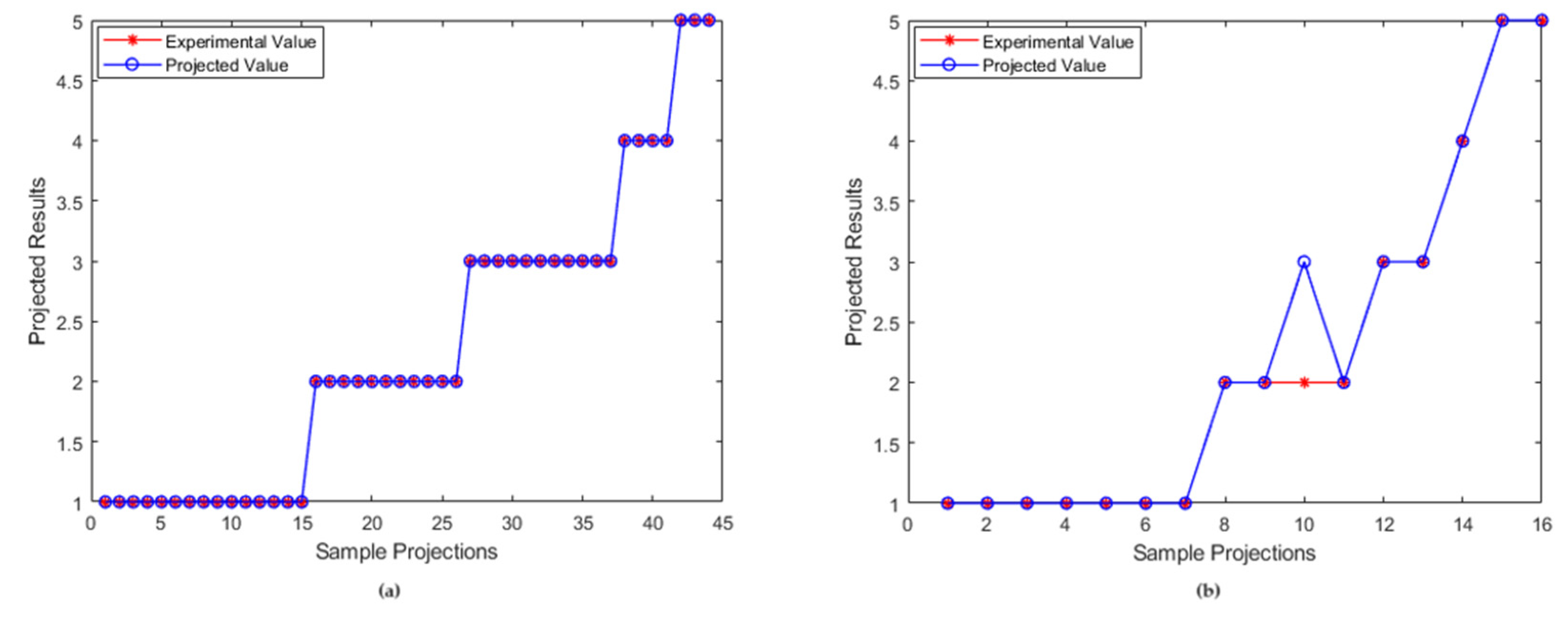 Processes 11 03155 g013