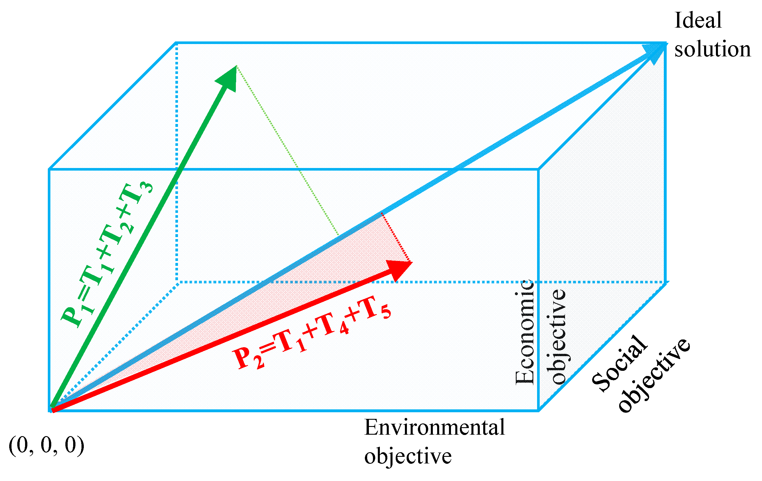 Processes 11 03156 g003