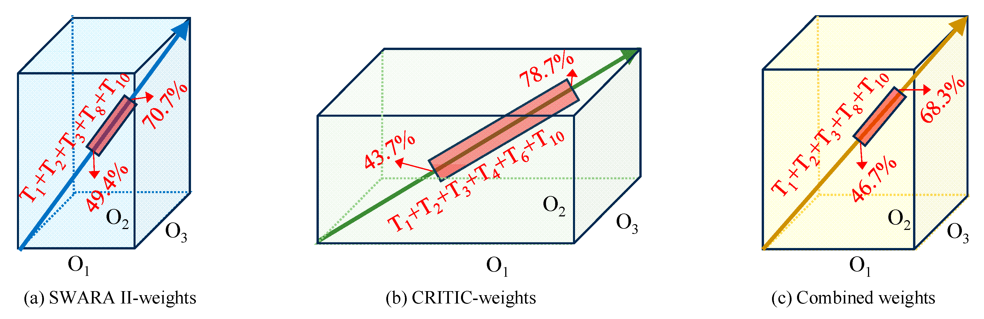 Processes 11 03156 g008