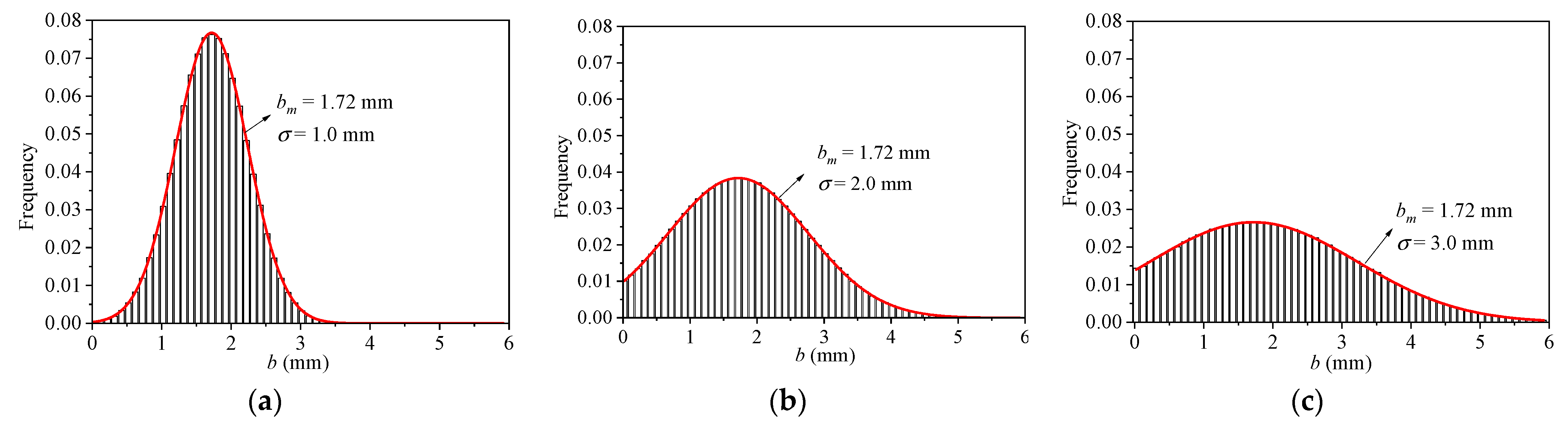 Processes 11 03157 g002