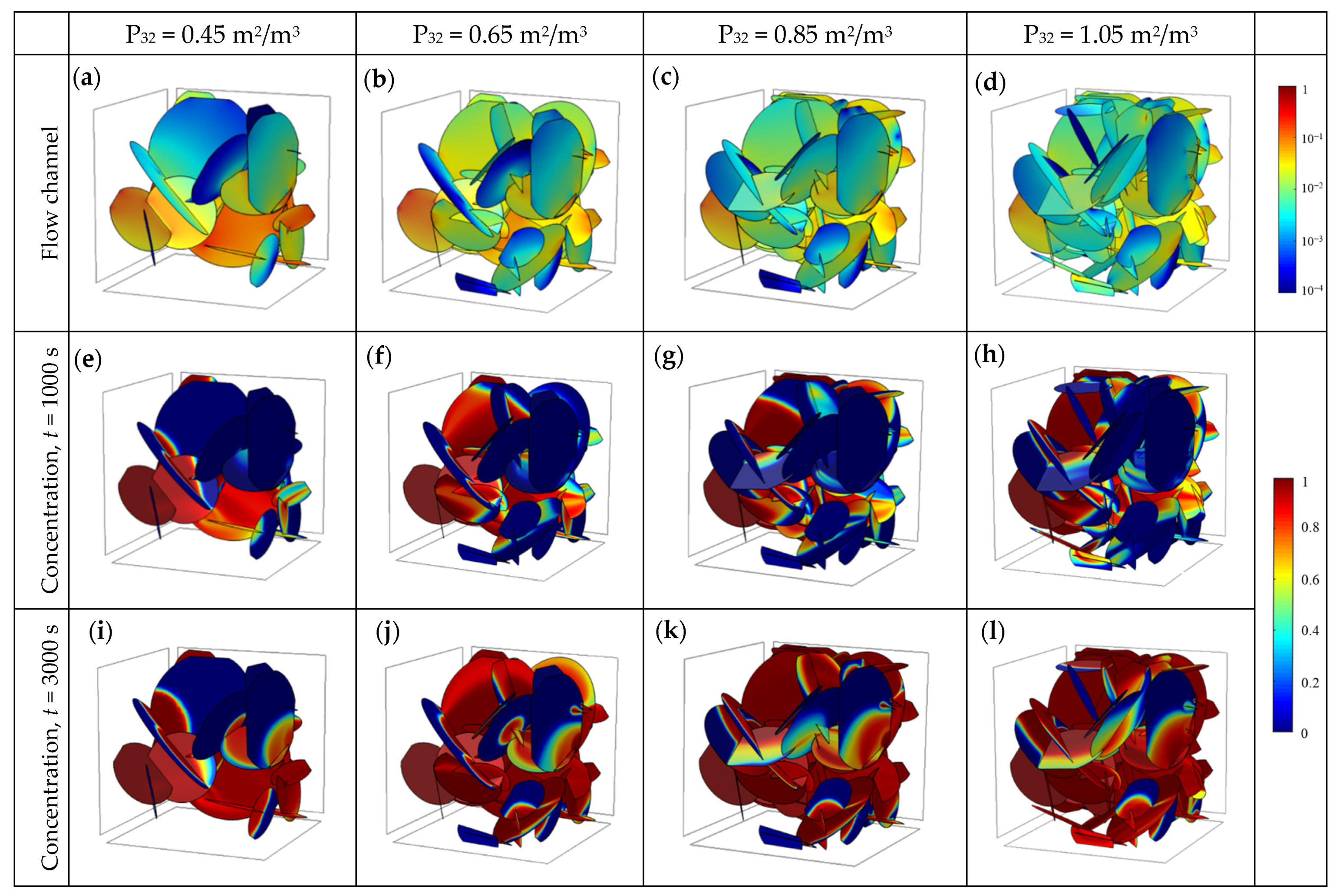Processes 11 03157 g004