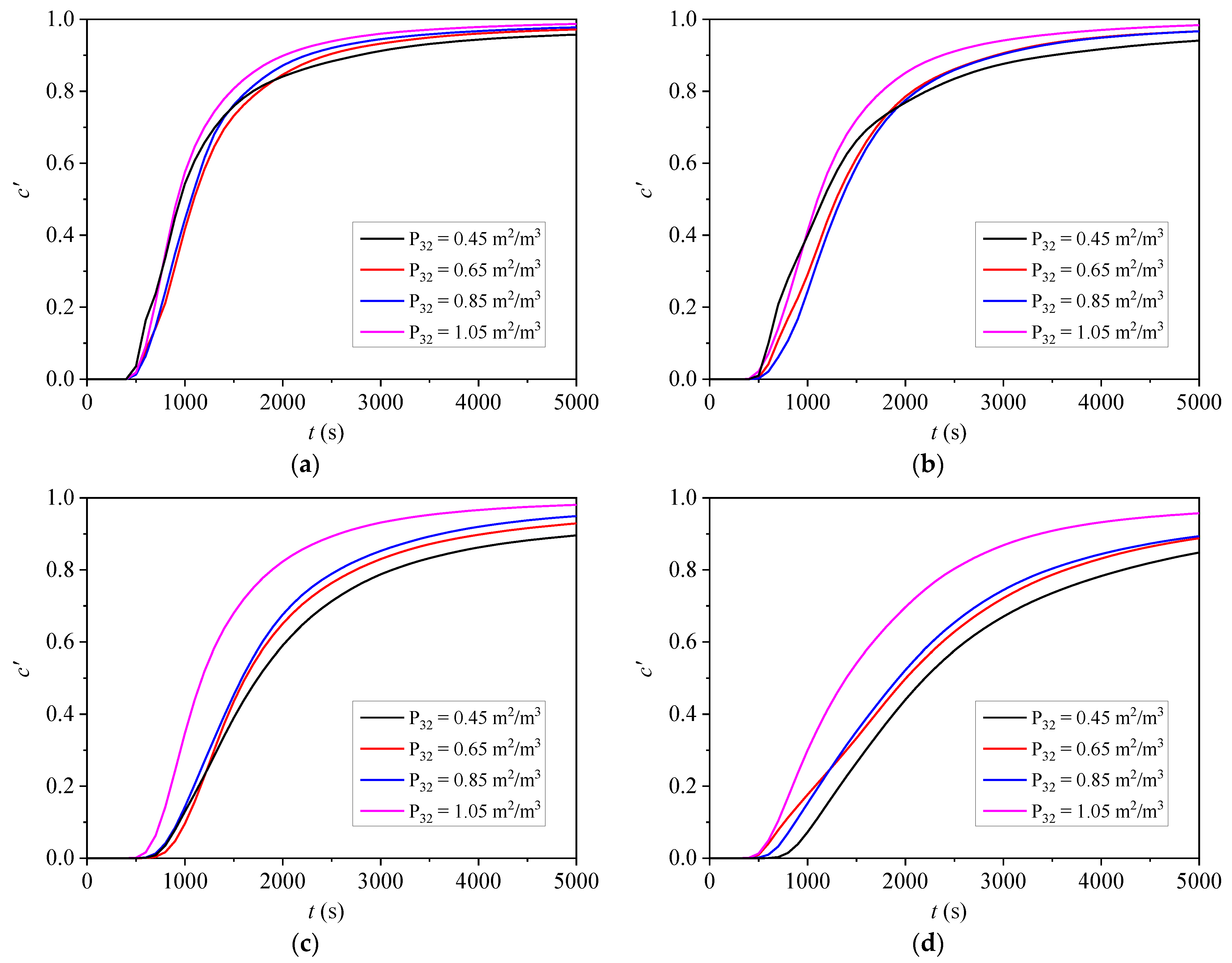 Processes 11 03157 g005